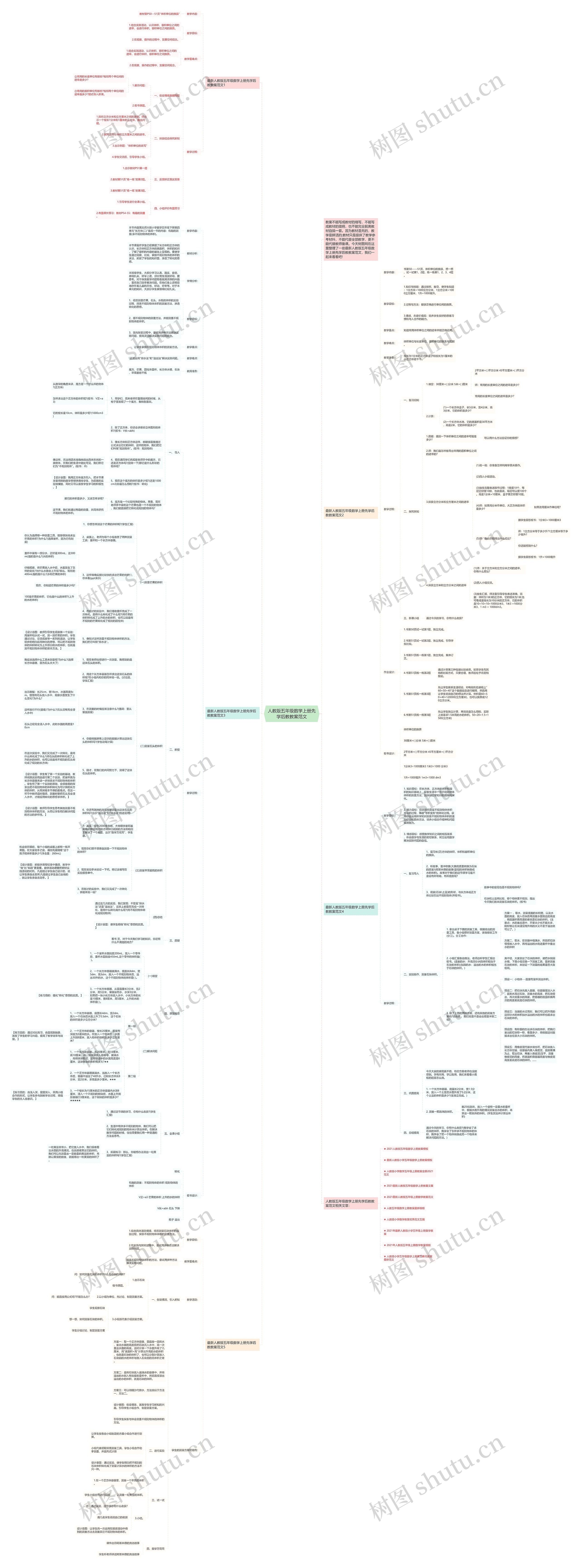 人教版五年级数学上册先学后教教案范文思维导图
