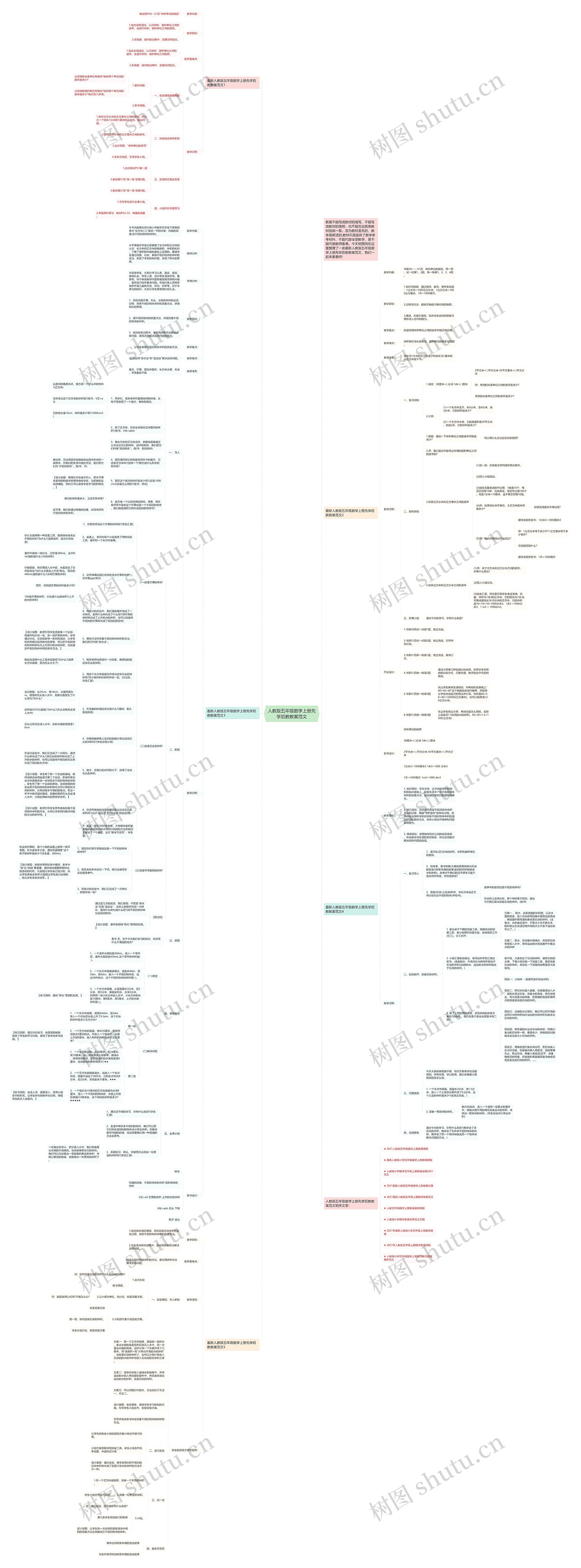人教版五年级数学上册先学后教教案范文思维导图高清图 人教版五年级数学上册先学后教教案范文思维导图