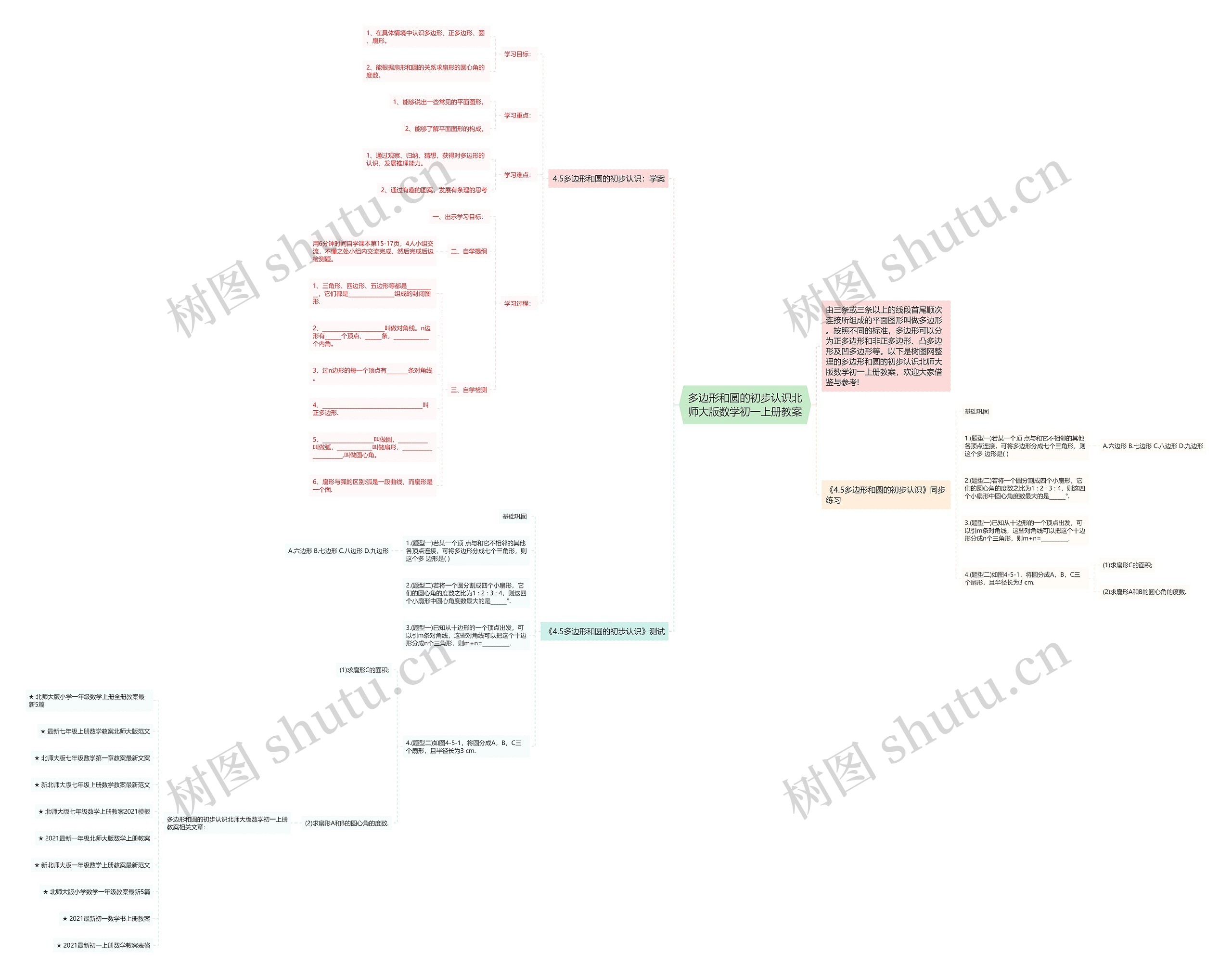 多边形和圆的初步认识北师大版数学初一上册教案思维导图