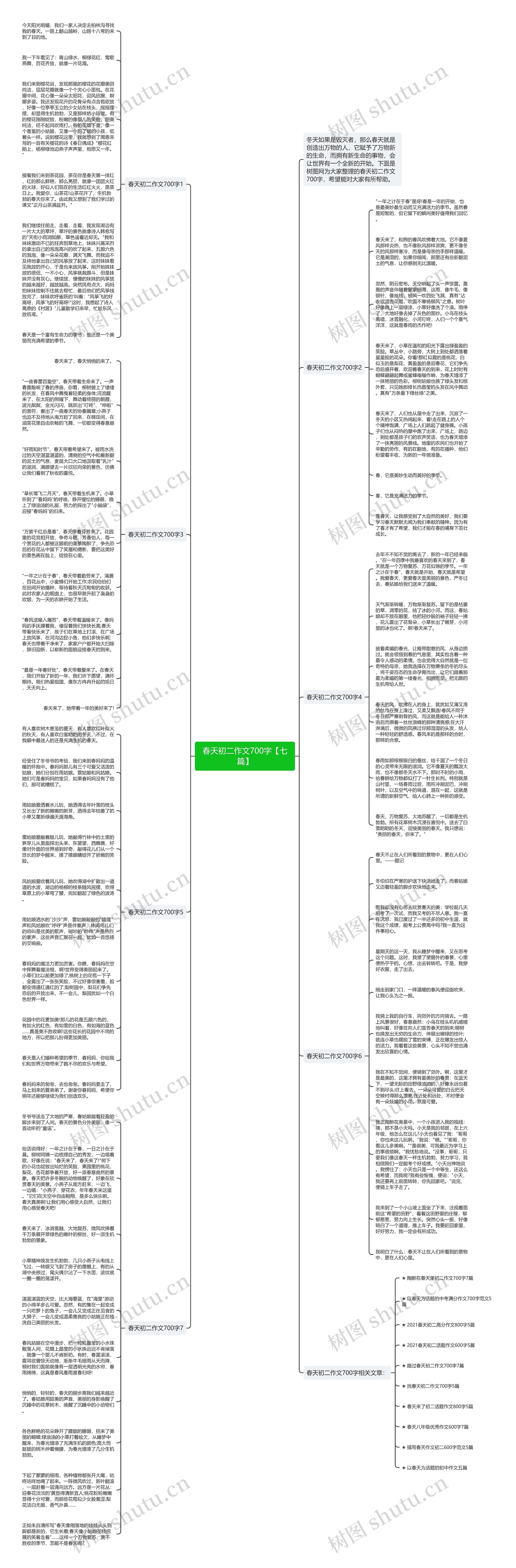 春天初二作文700字【七篇】思维导图