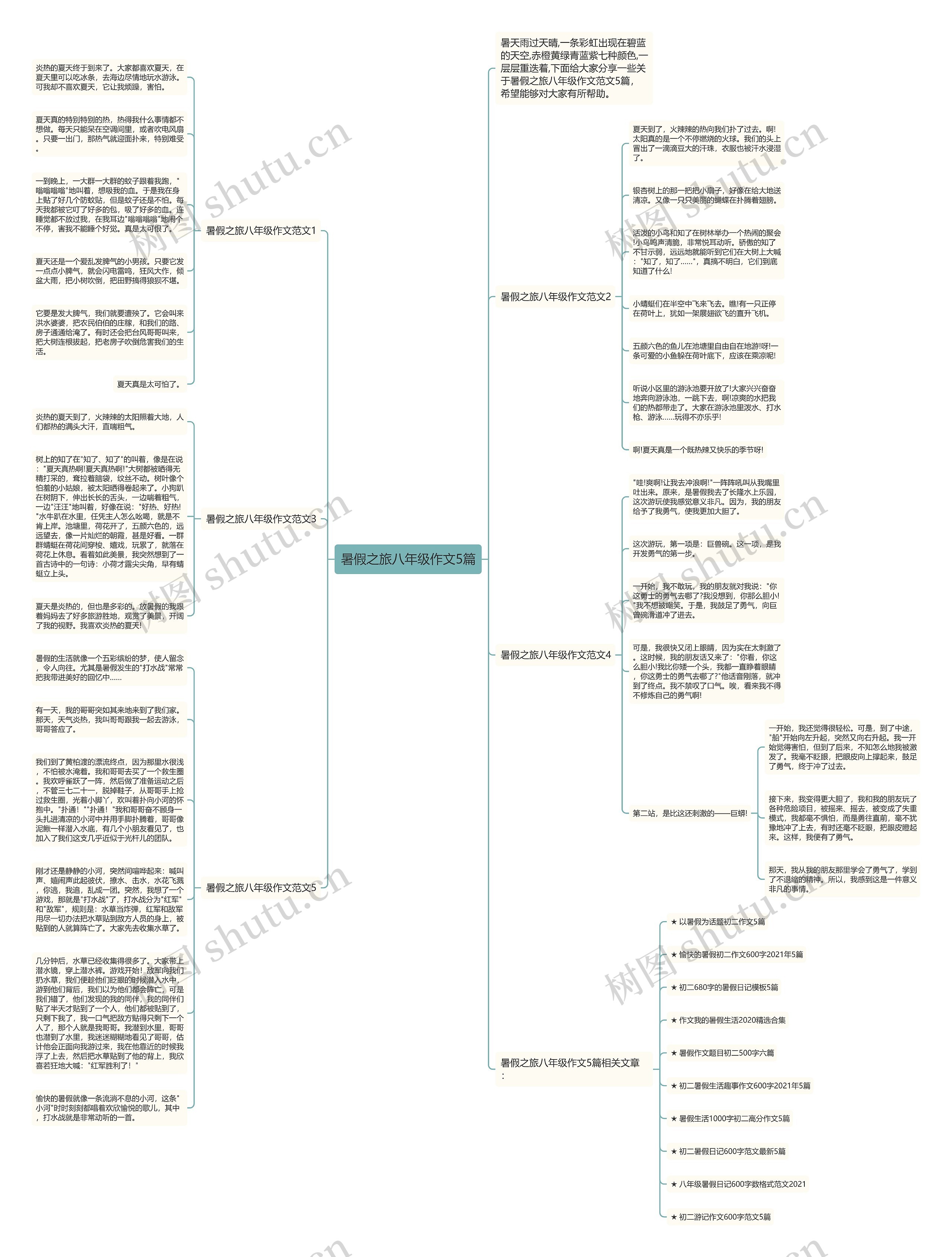 暑假之旅八年级作文5篇思维导图