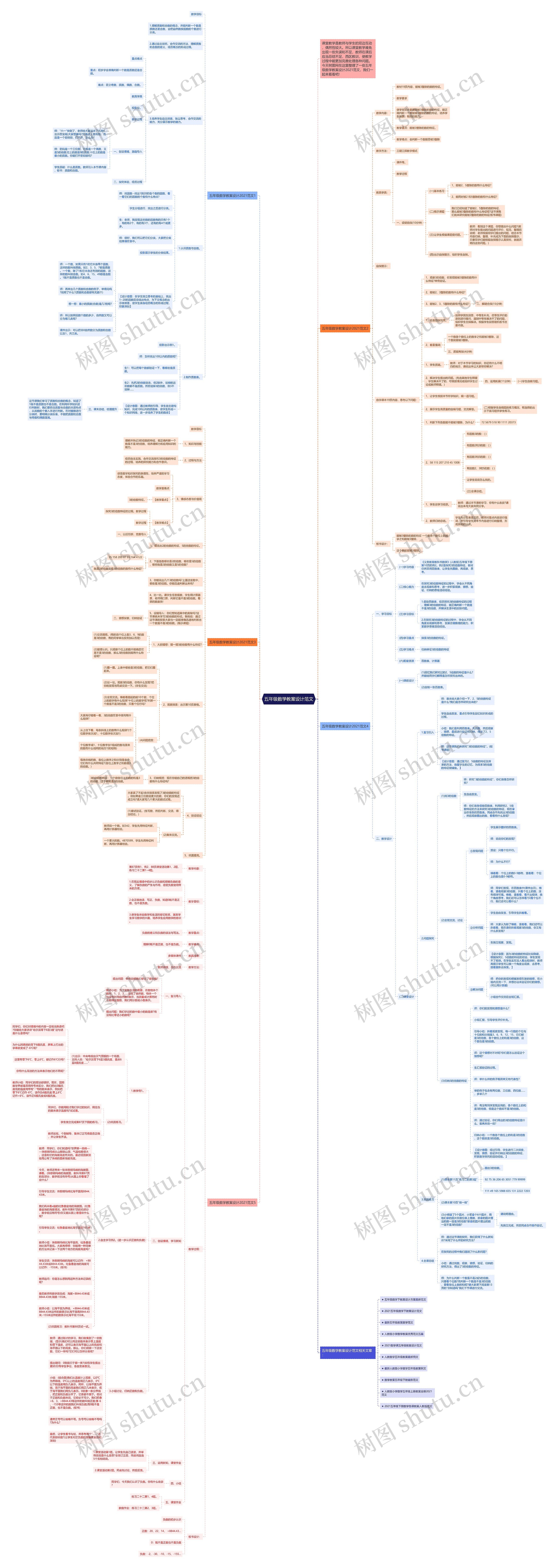 五年级数学教案设计范文思维导图