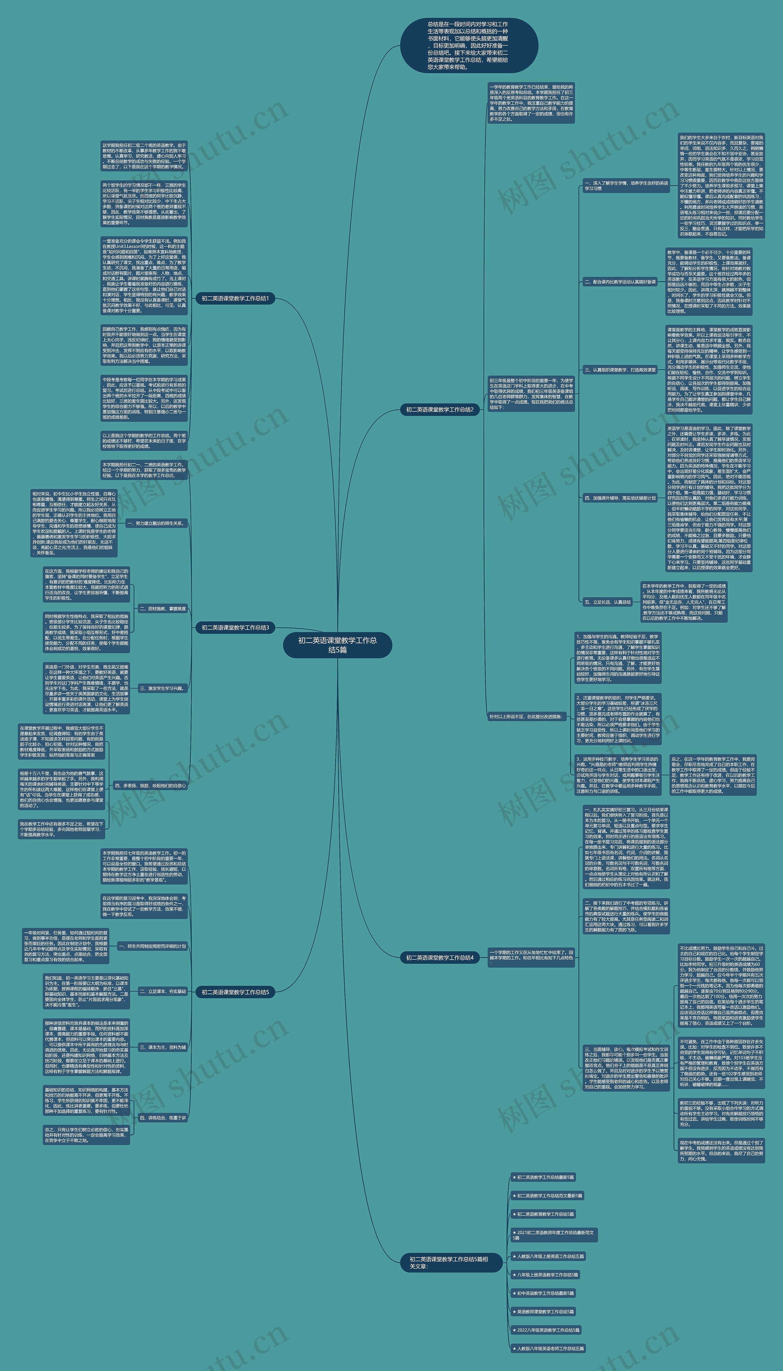 初二英语课堂教学工作总结5篇思维导图