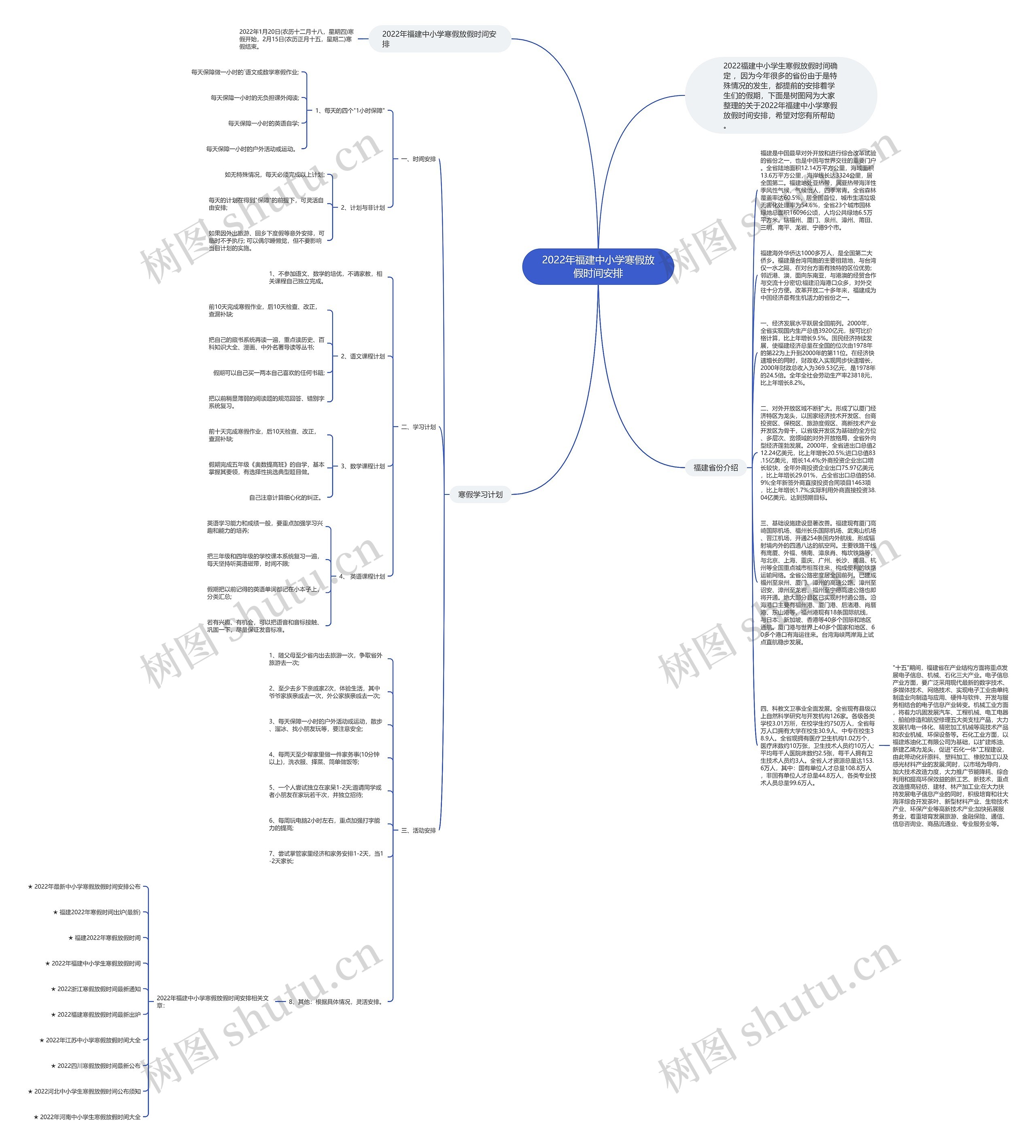 2022年福建中小学寒假放假时间安排思维导图