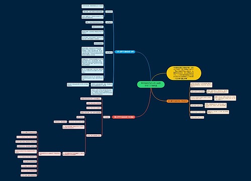 平行线的证明北师大版数学初二下册教案思维导图