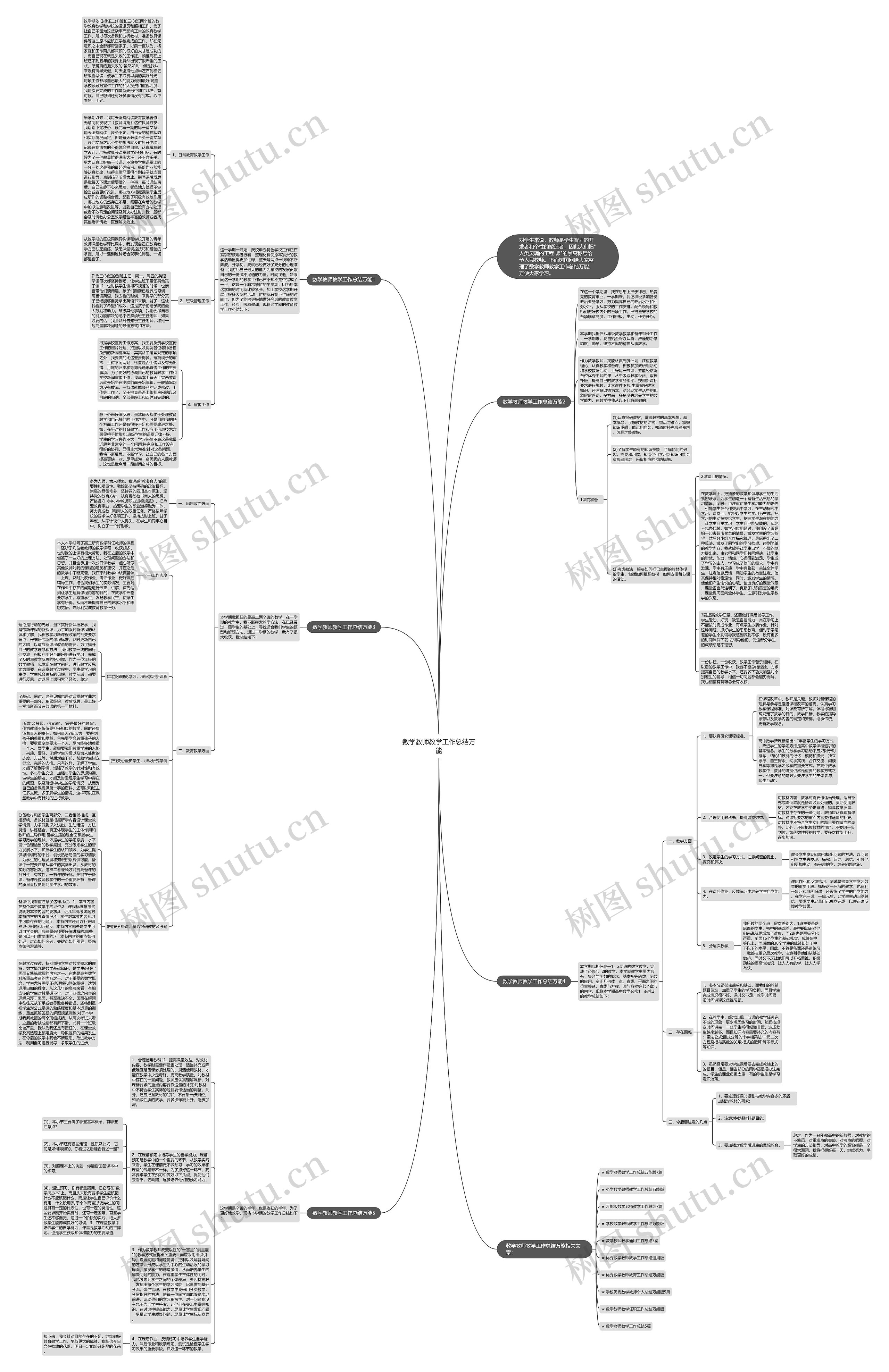 数学教师教学工作总结万能思维导图