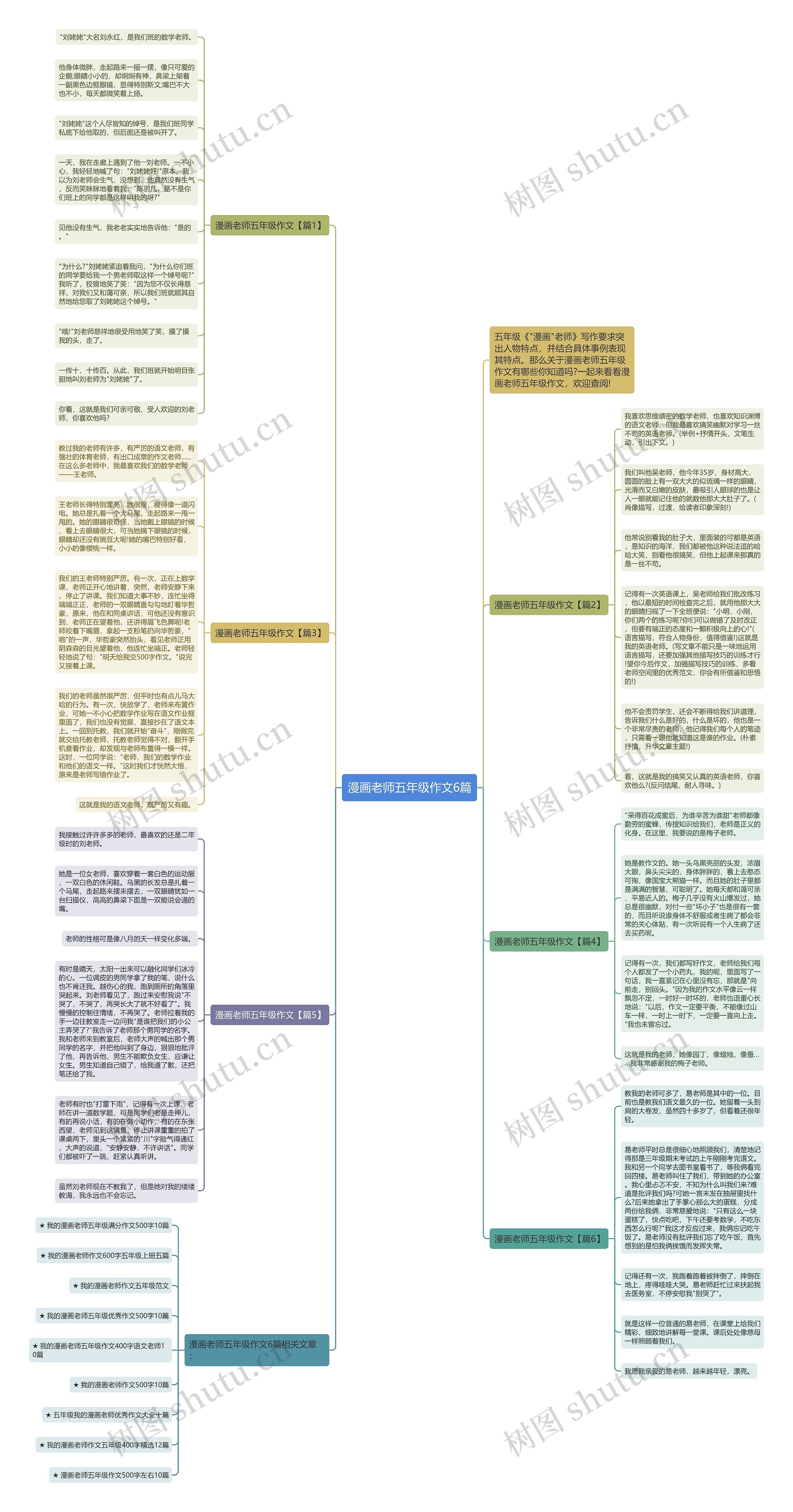 漫画老师五年级作文6篇思维导图