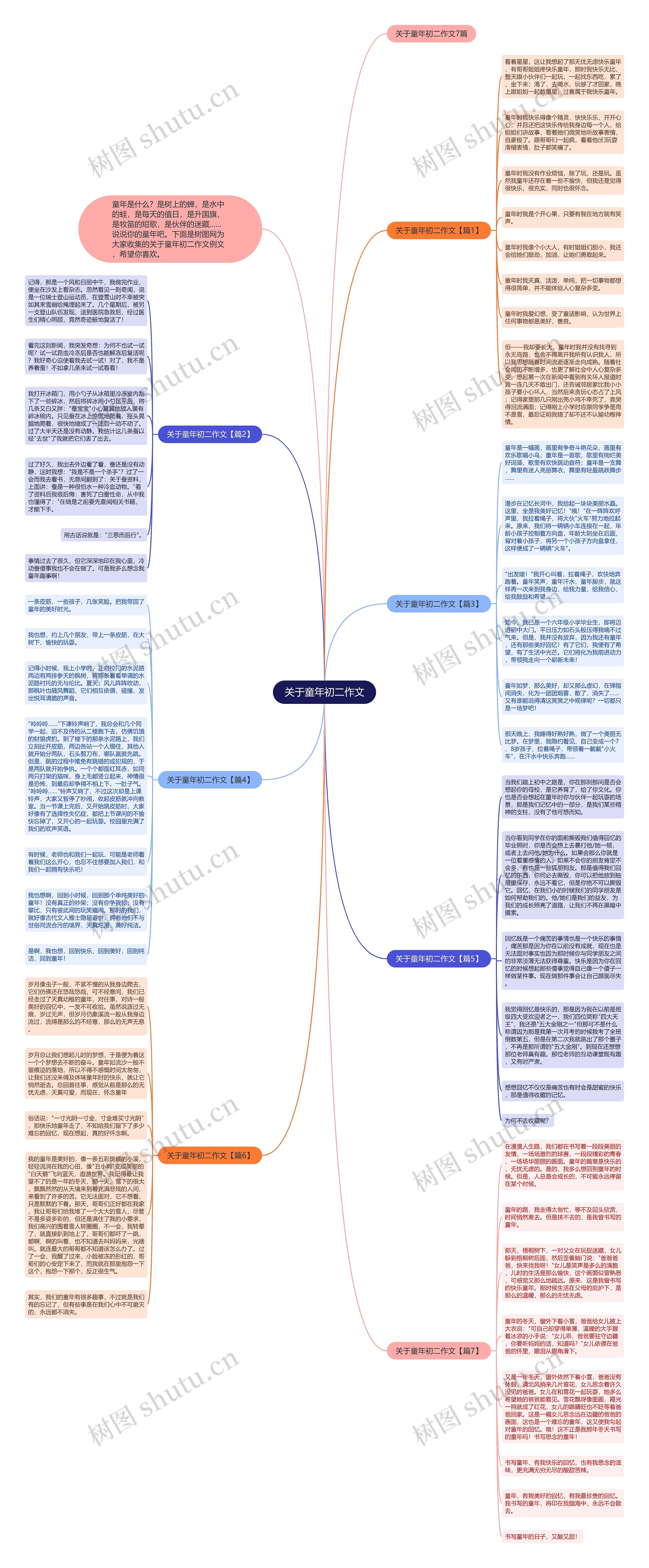 关于童年初二作文思维导图