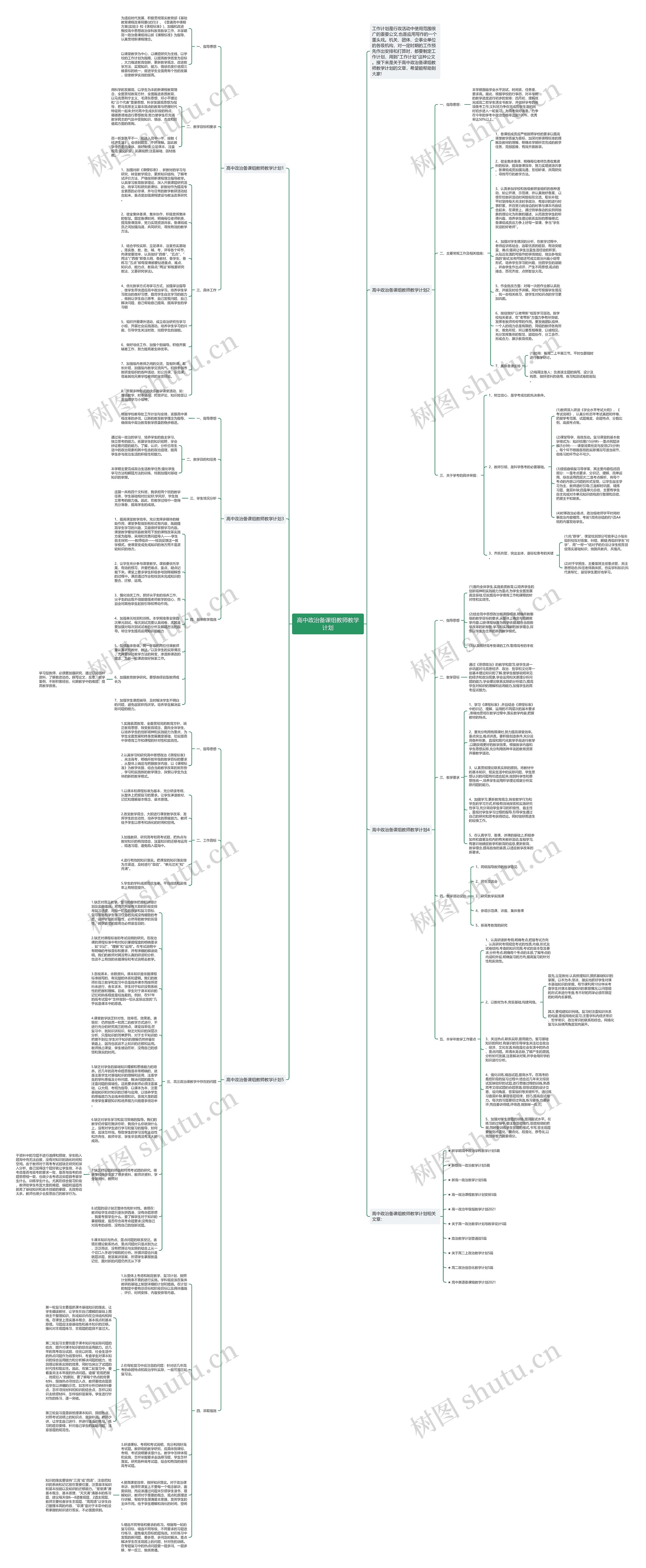高中政治备课组教师教学计划思维导图