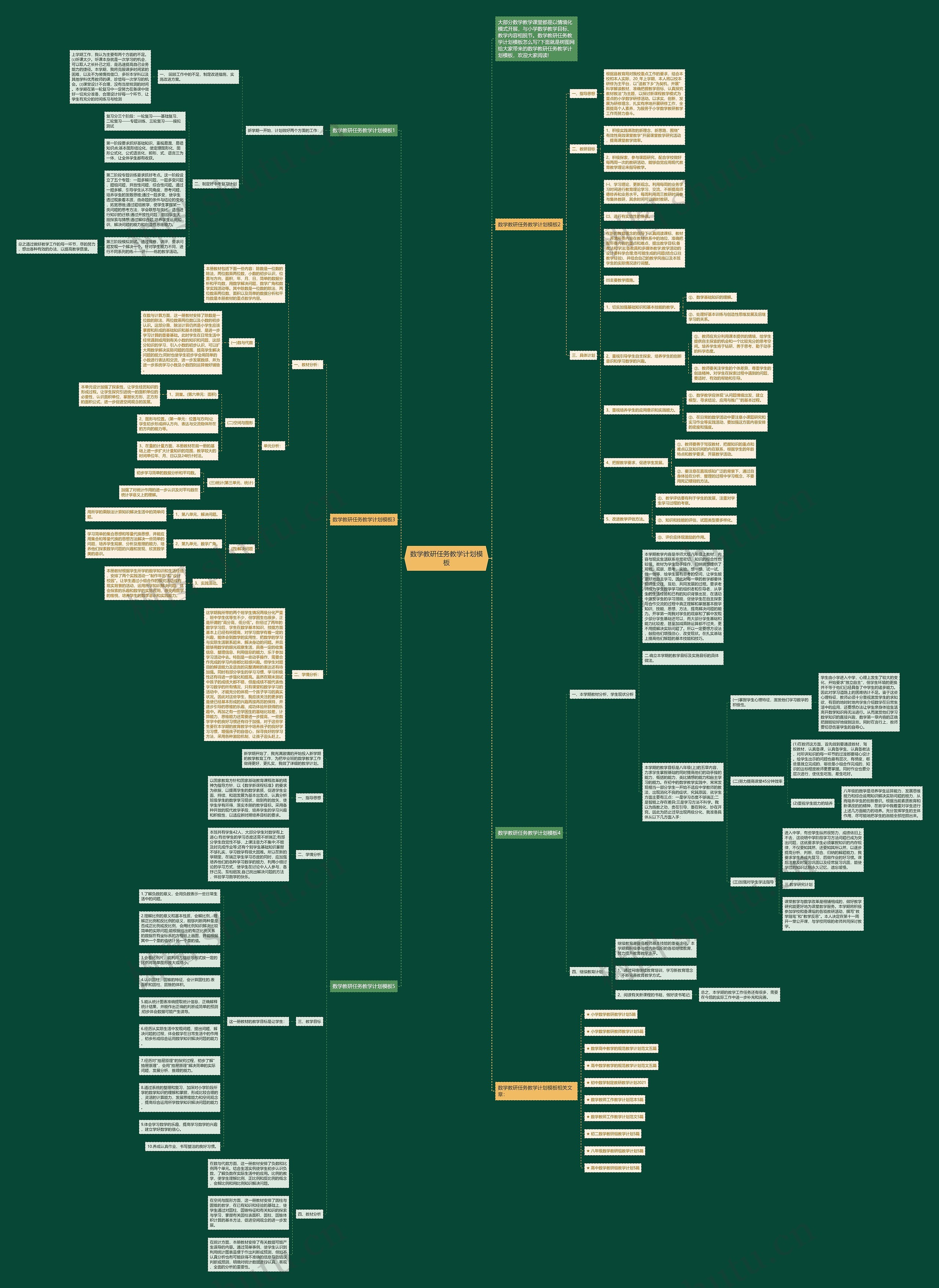 数学教研任务教学计划思维导图高清图 数学教研任务教学计划思维导图