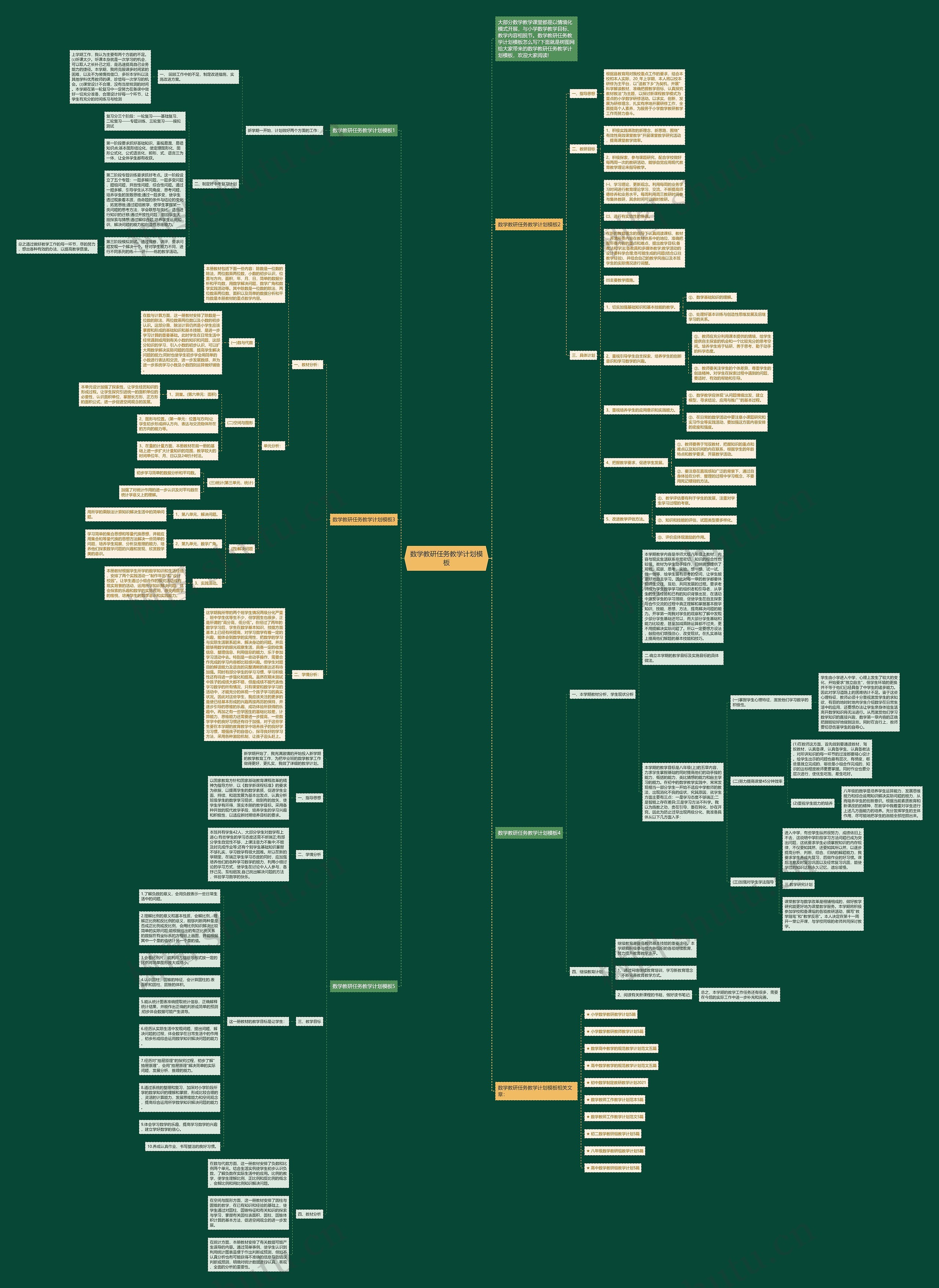 数学教研任务教学计划思维导图