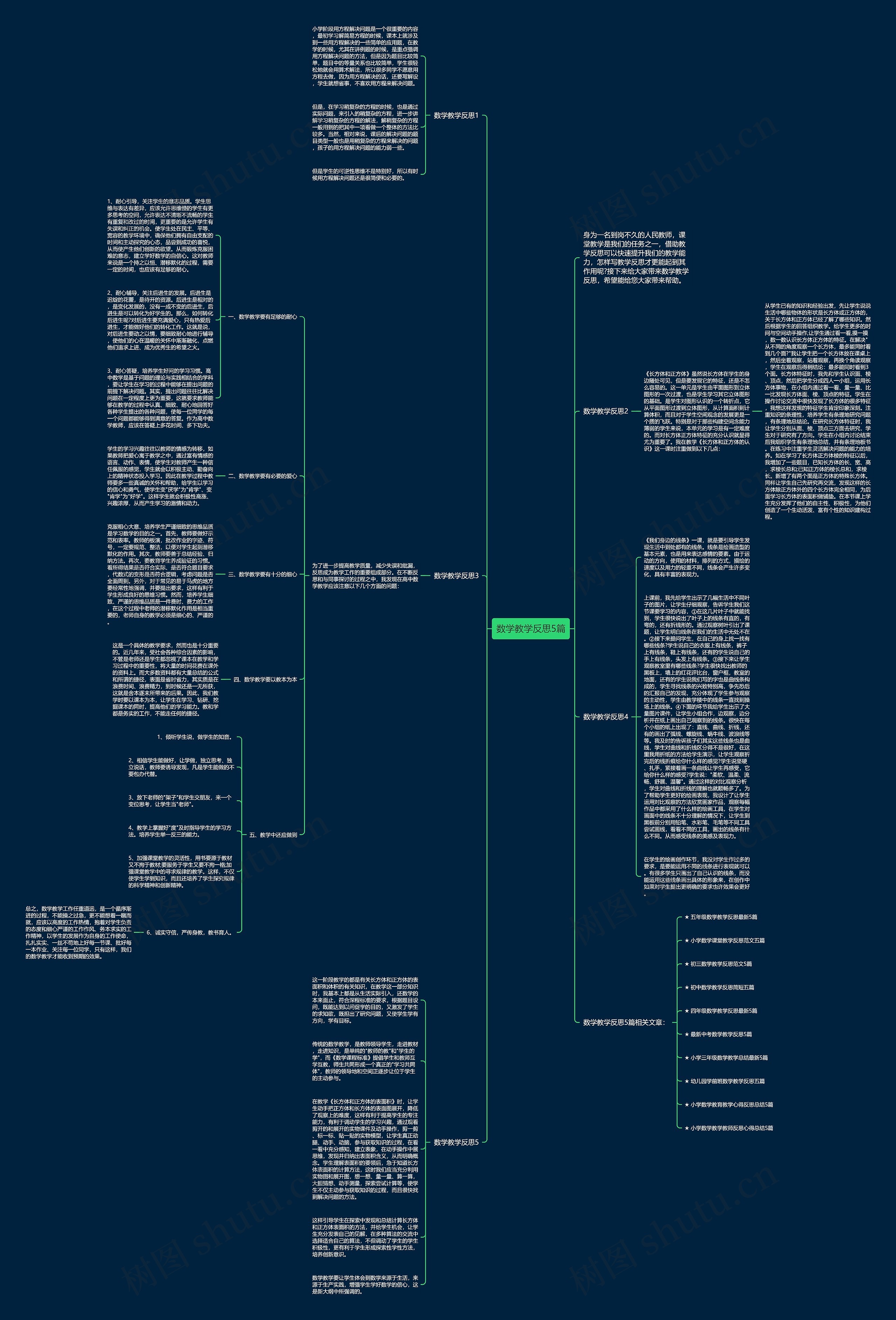 数学教学反思5篇思维导图高清图 数学教学反思5篇思维导图