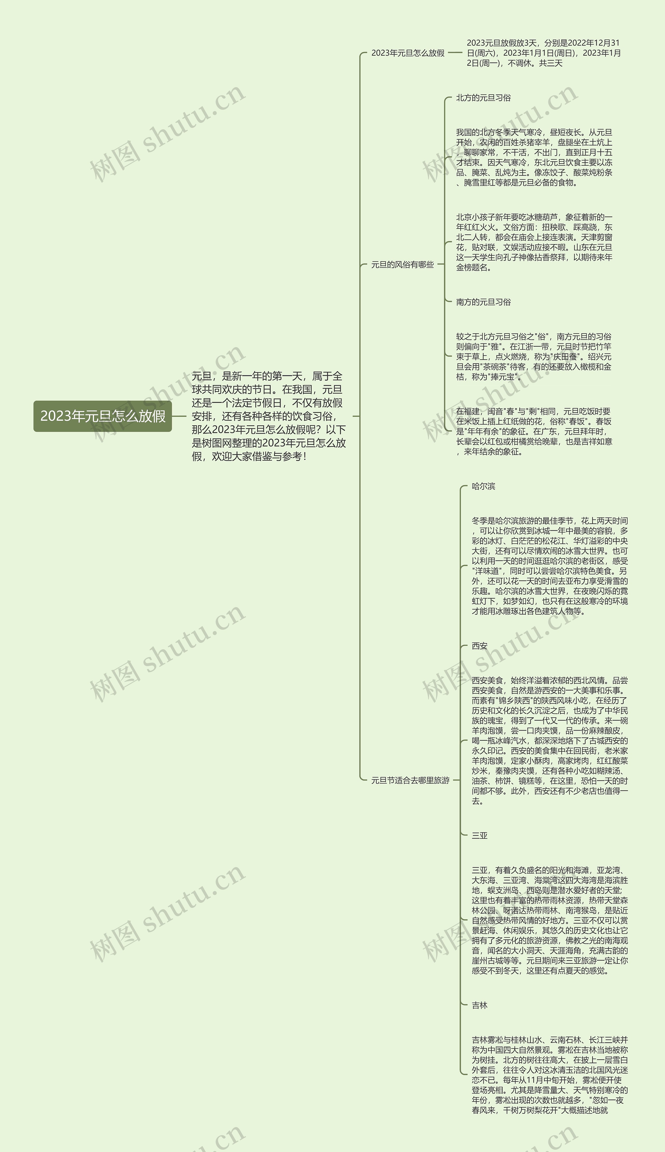 2023年元旦怎么放假