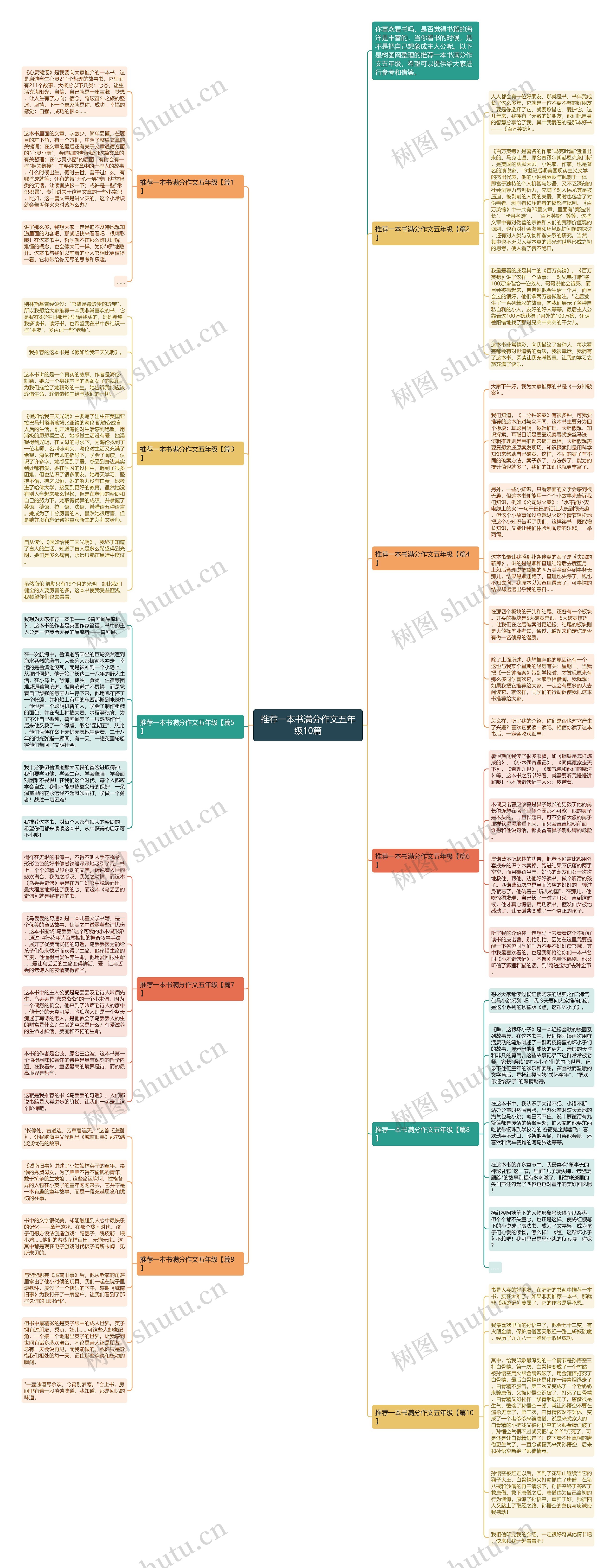 推荐一本书满分作文五年级10篇思维导图
