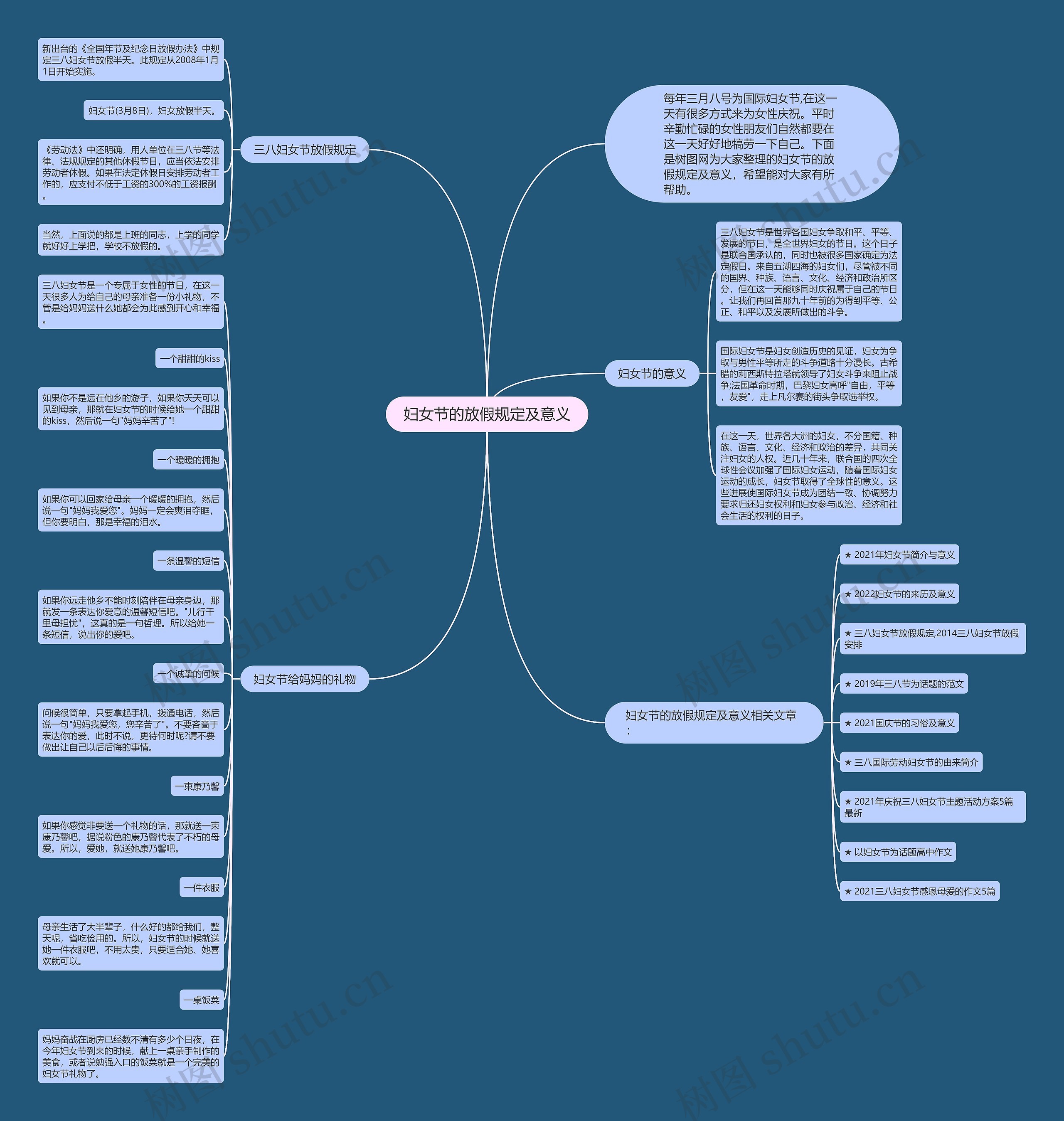 妇女节的放假规定及意义思维导图
