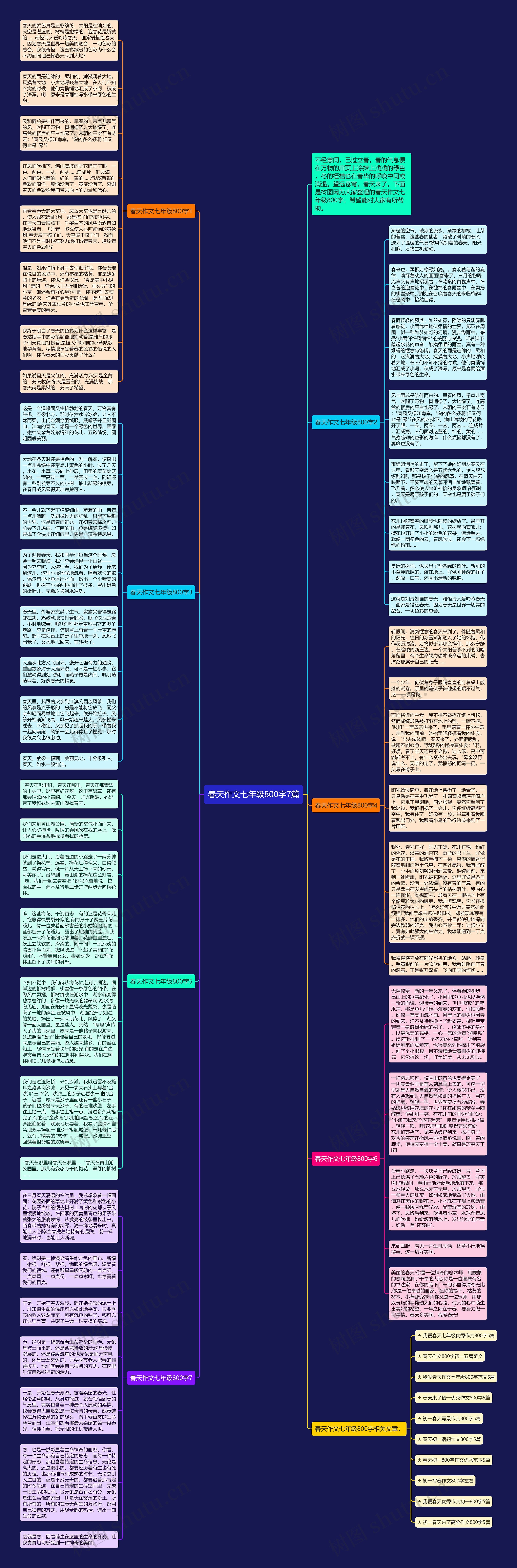 春天作文七年级800字7篇思维导图