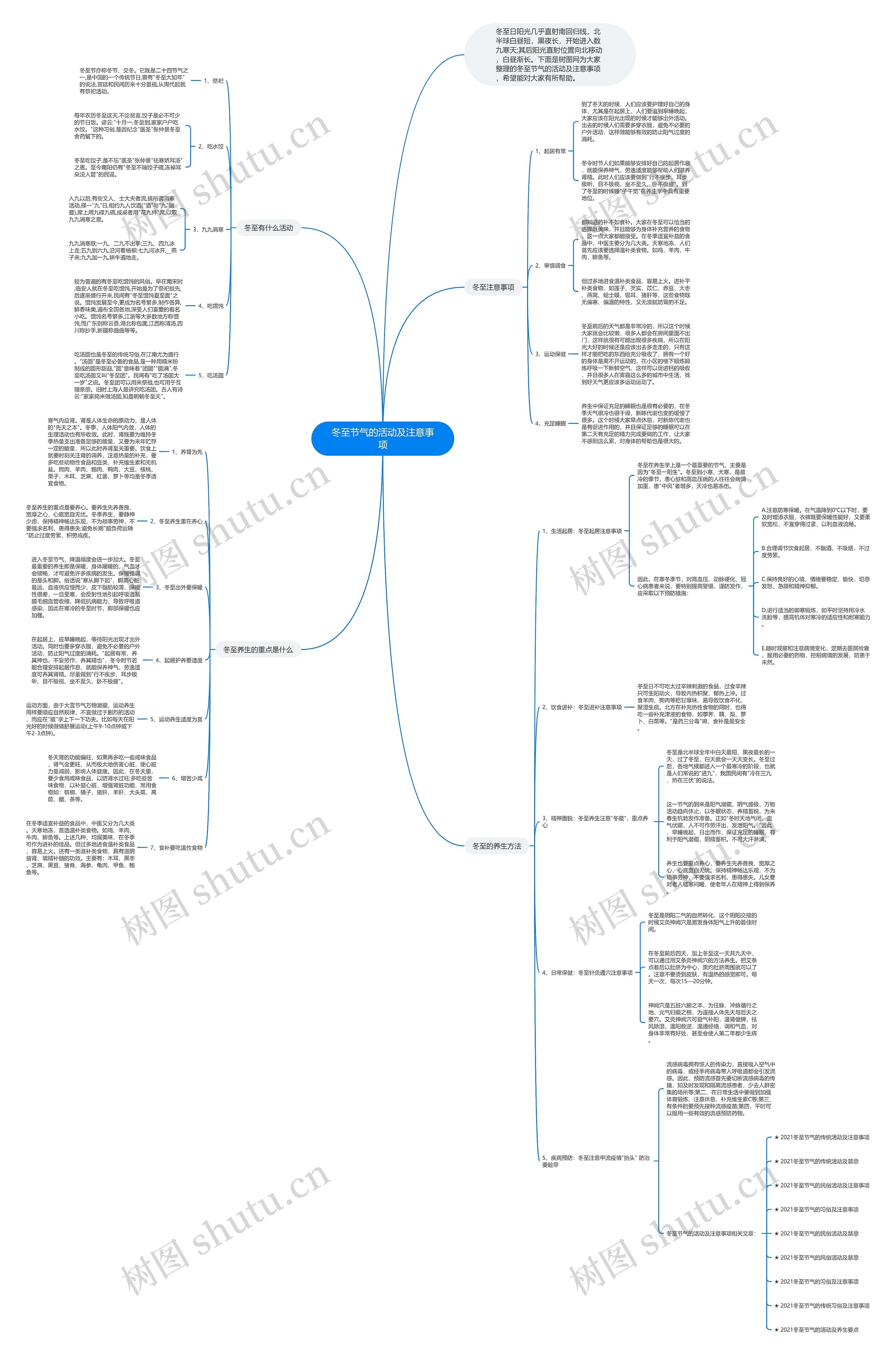 冬至节气的活动及注意事项思维导图