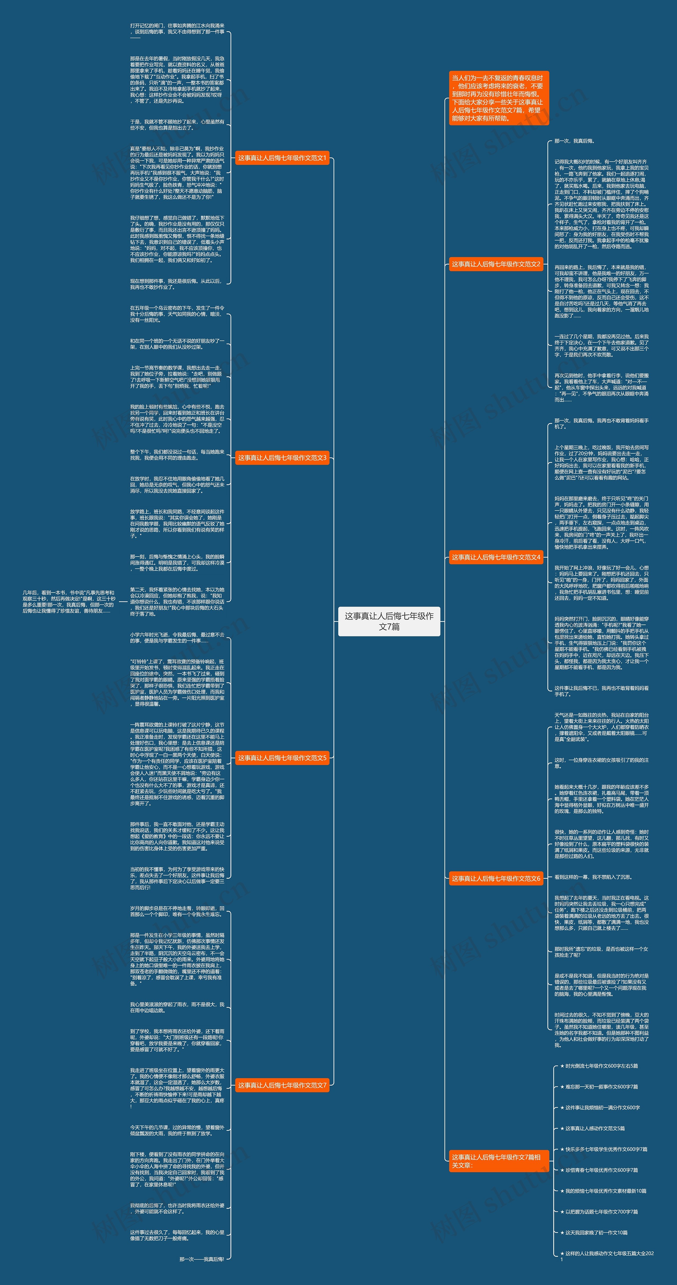这事真让人后悔七年级作文7篇思维导图