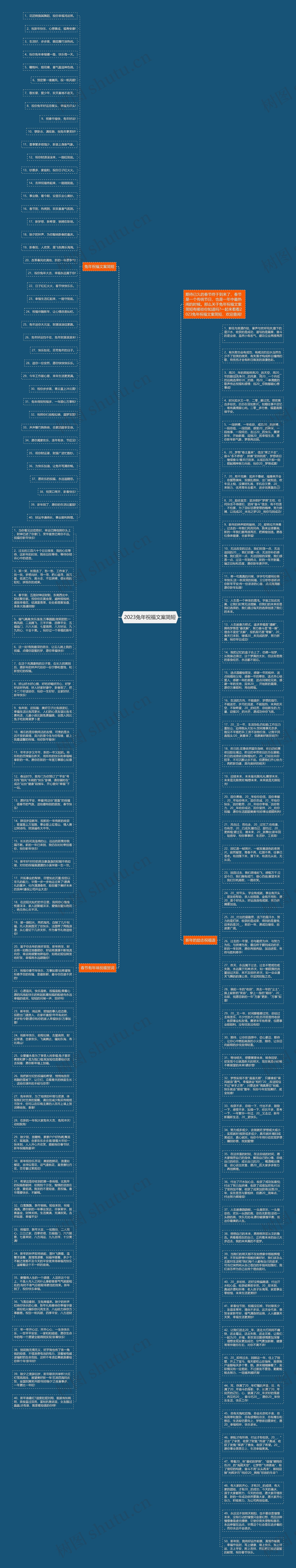 2023兔年祝福文案简短思维导图