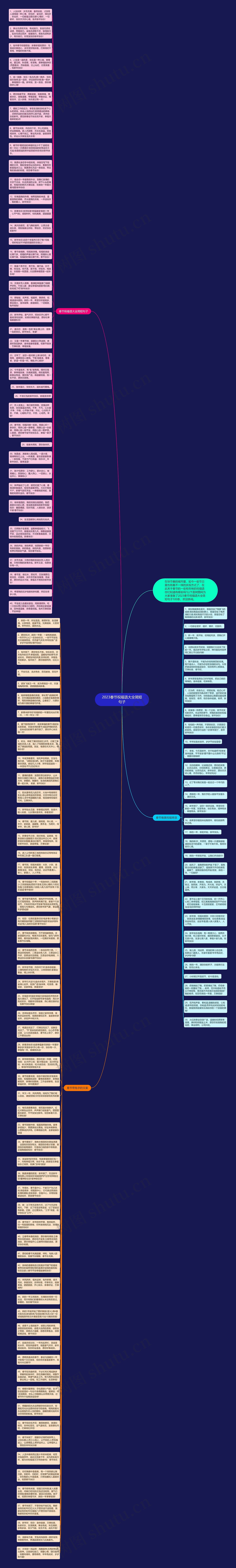 2023春节祝福语大全简短句子思维导图