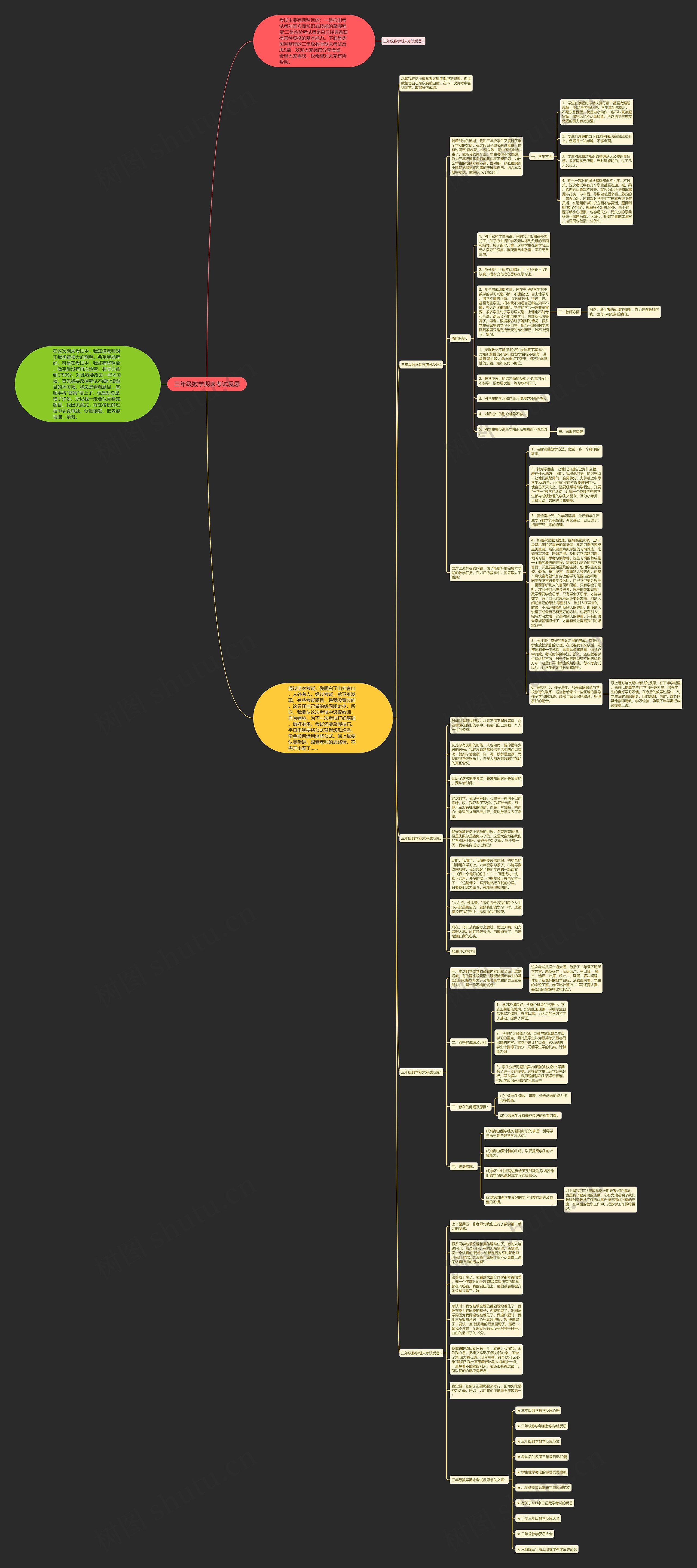 三年级数学期末考试反思思维导图