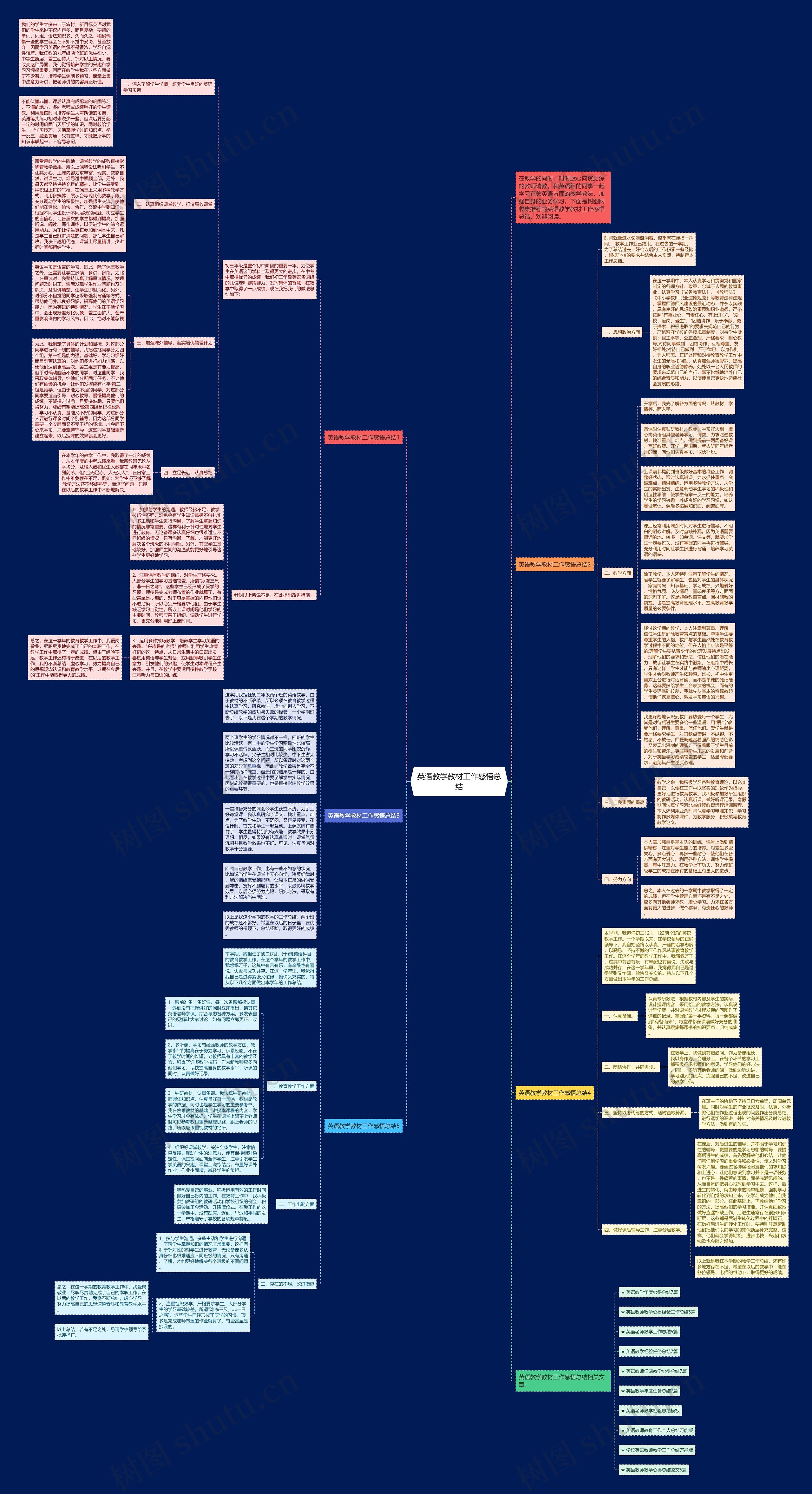 英语教学教材工作感悟总结思维导图