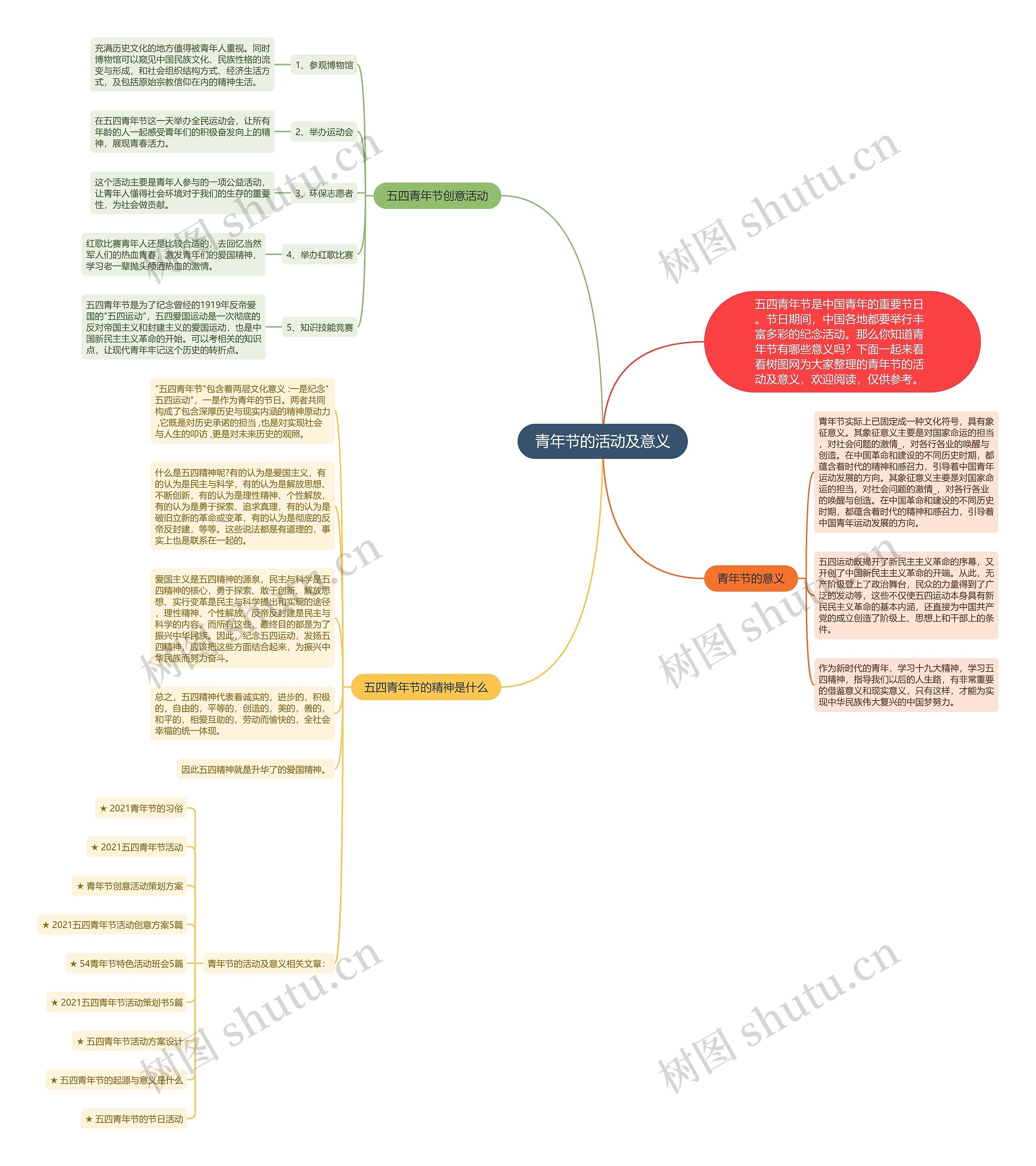 青年节的活动及意义思维导图