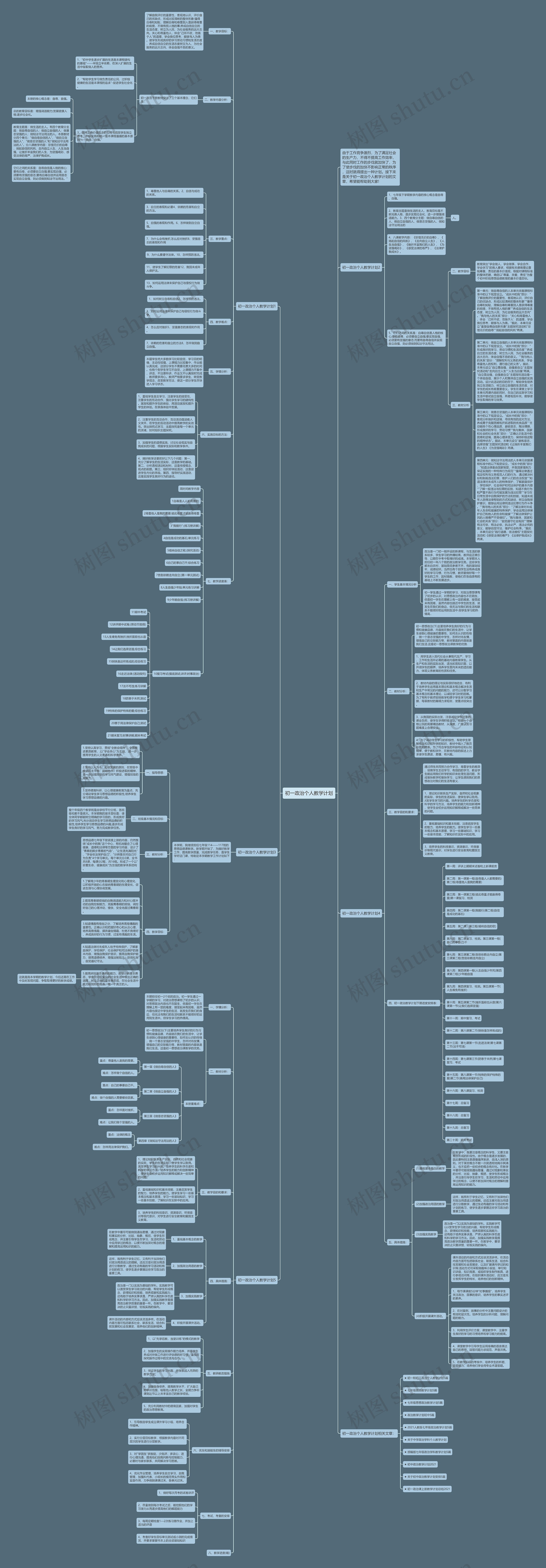 初一政治个人教学计划思维导图
