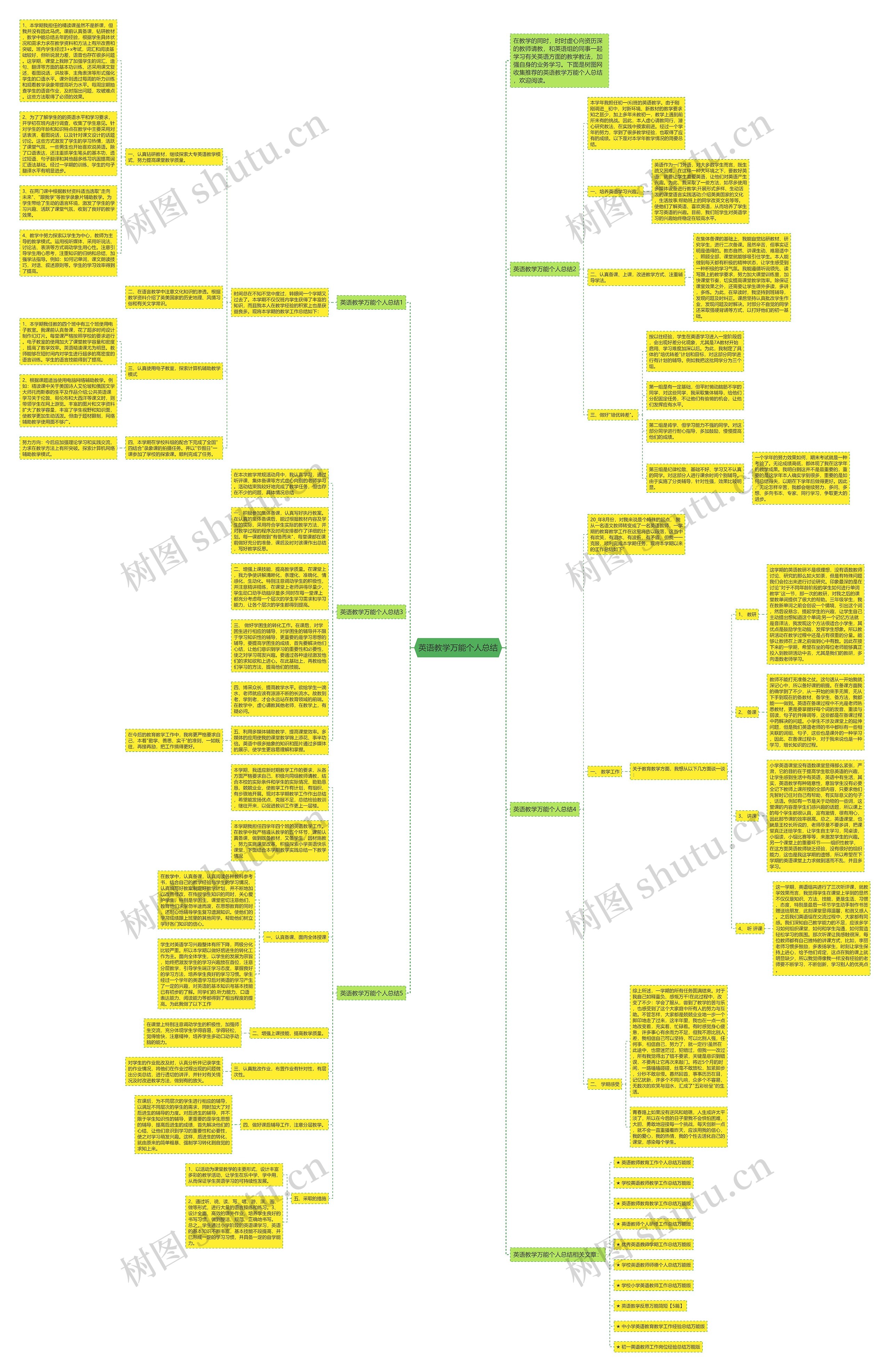 英语教学万能个人总结思维导图