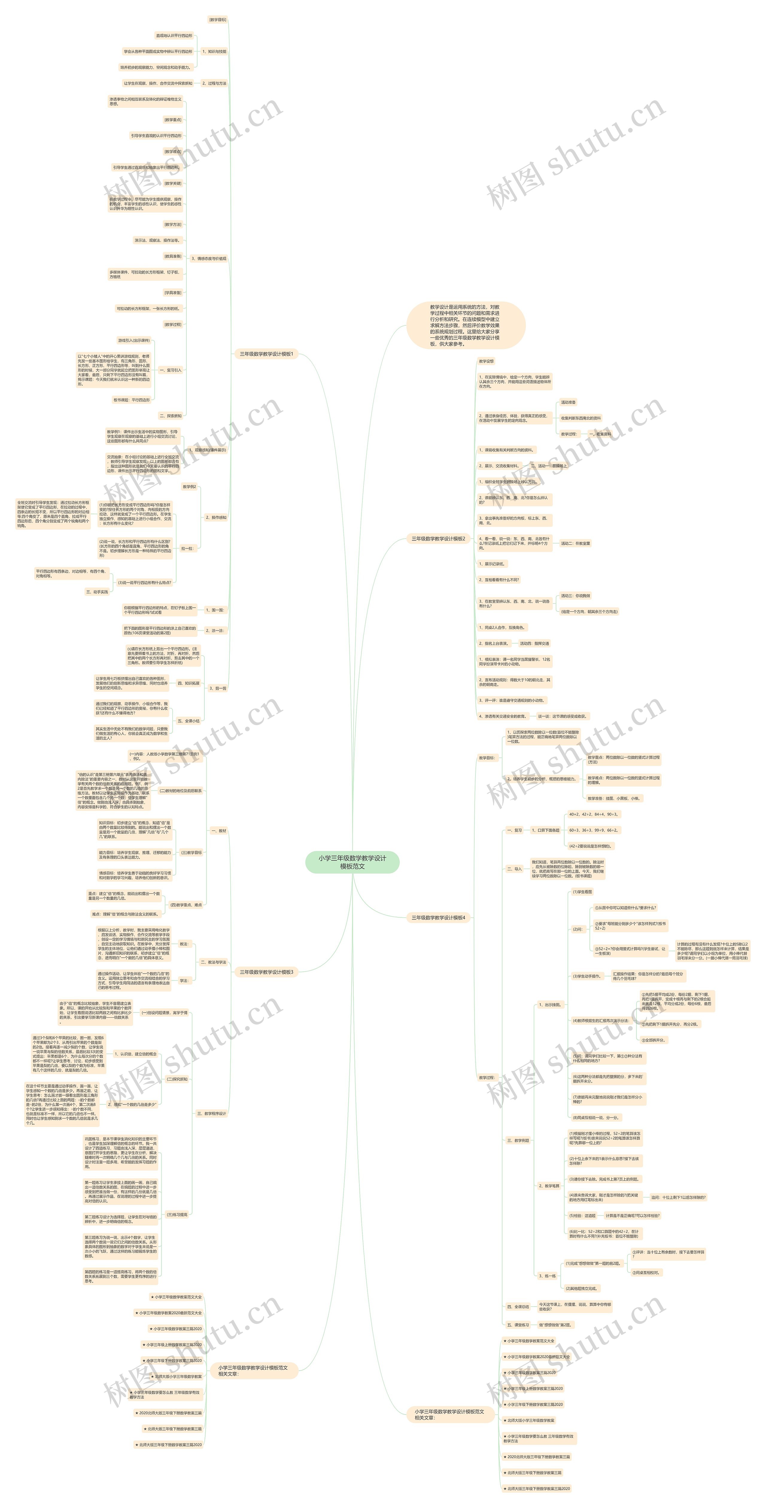 小学三年级数学教学设计范文思维导图
