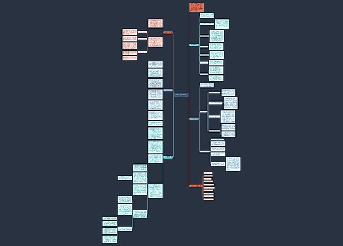 七年级数学教学反思【五篇】思维导图