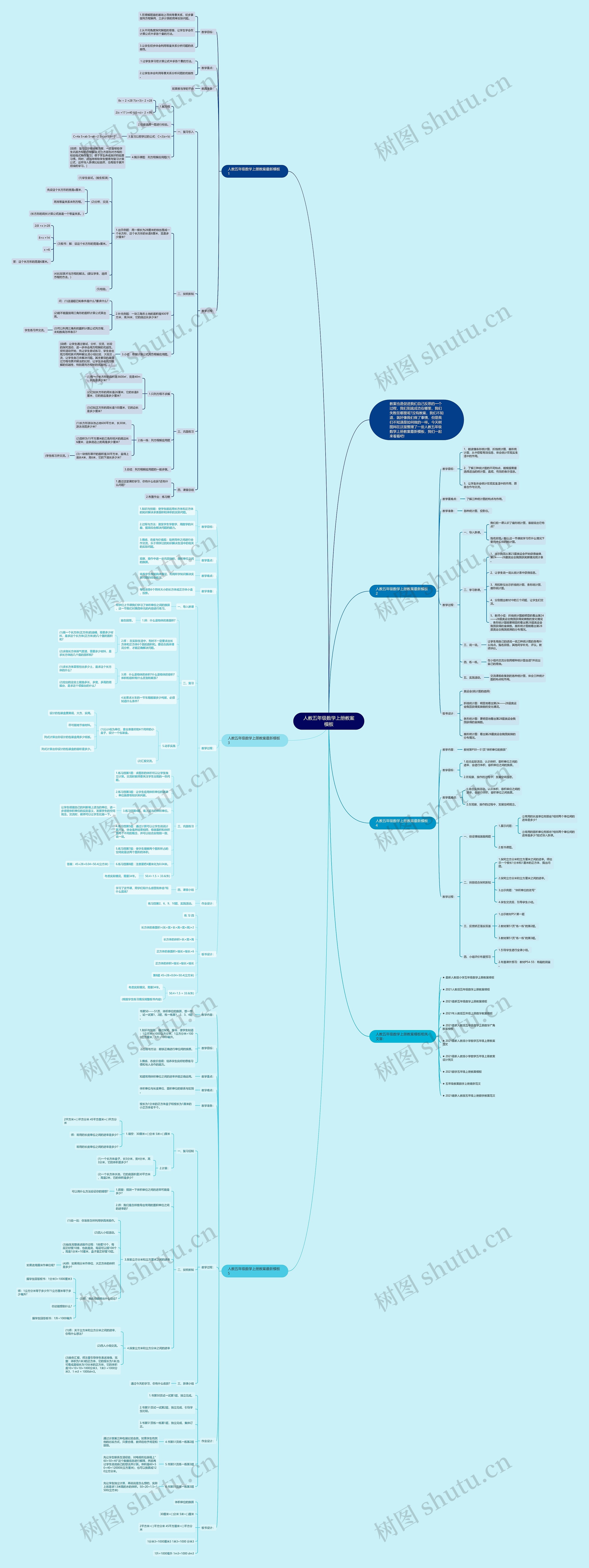 人教五年级数学上册教案思维导图