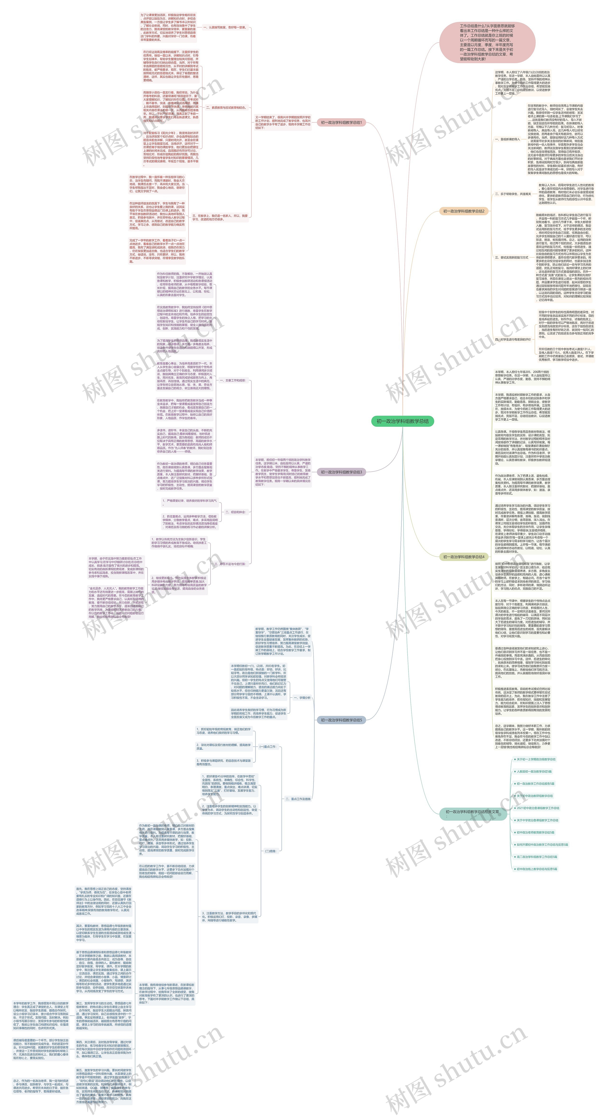 初一政治学科组教学总结思维导图