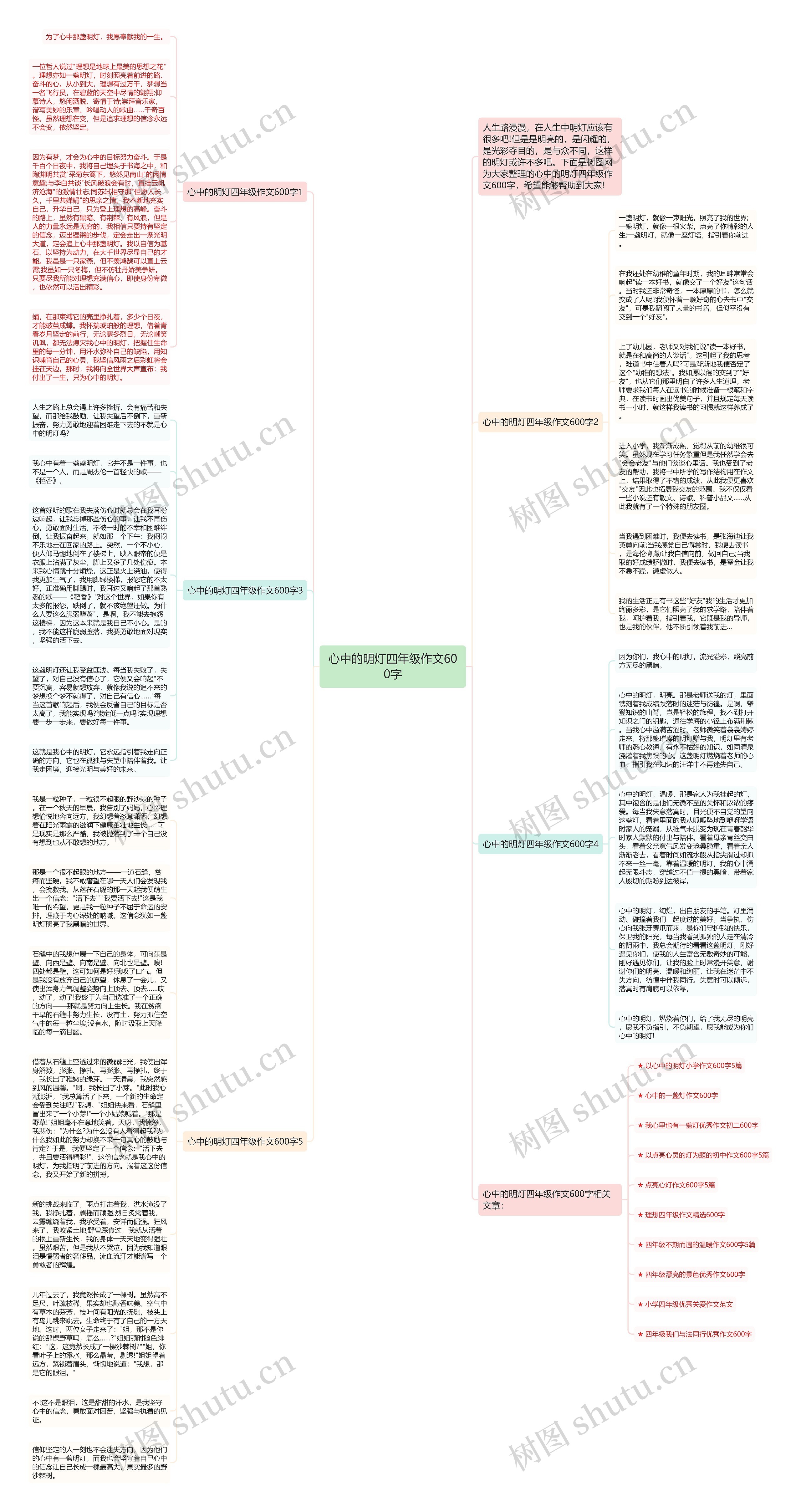 心中的明灯四年级作文600字思维导图