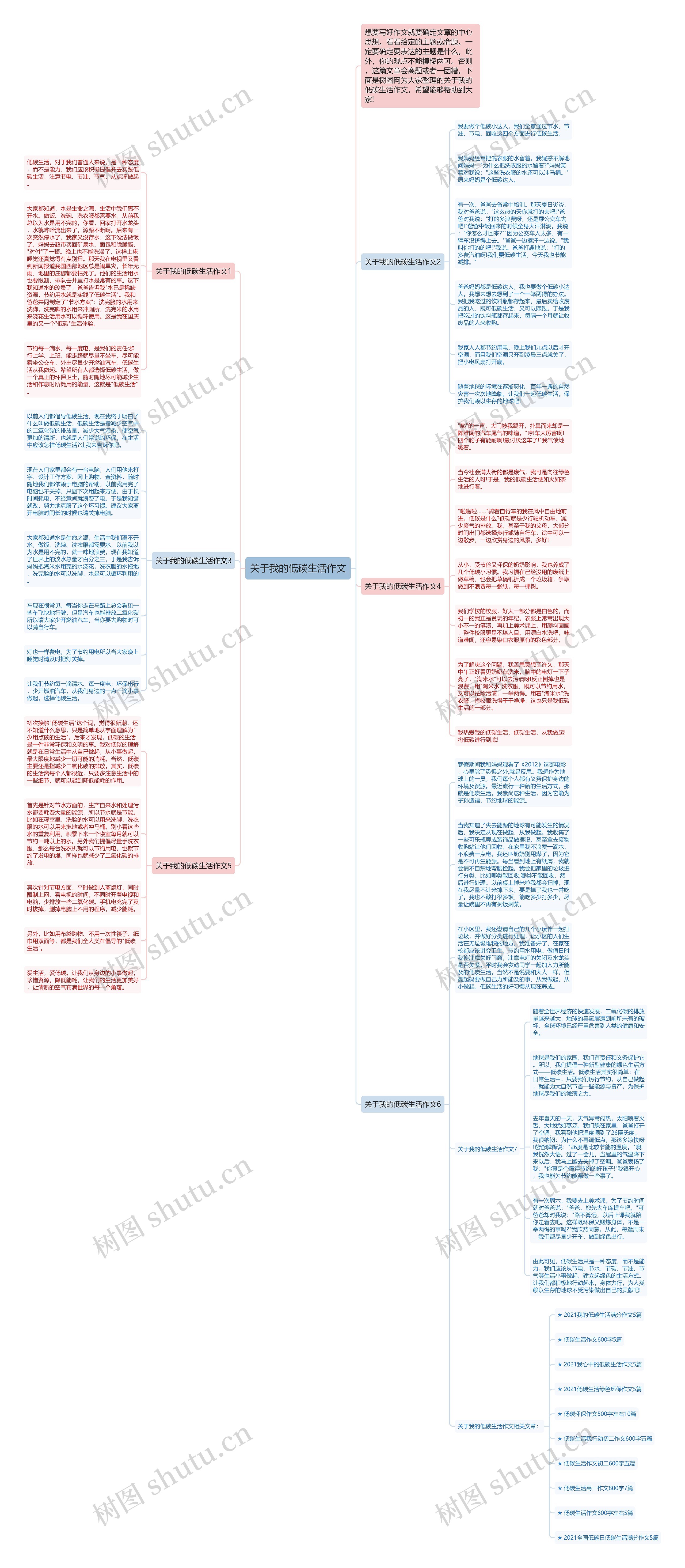 关于我的低碳生活作文思维导图