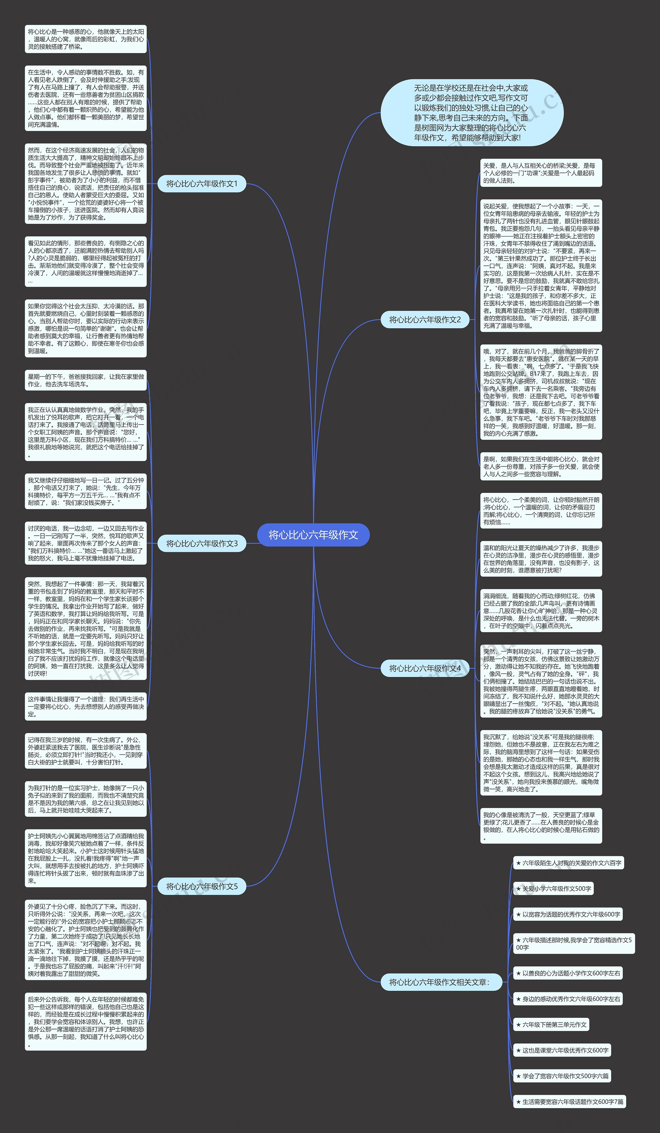 将心比心六年级作文思维导图