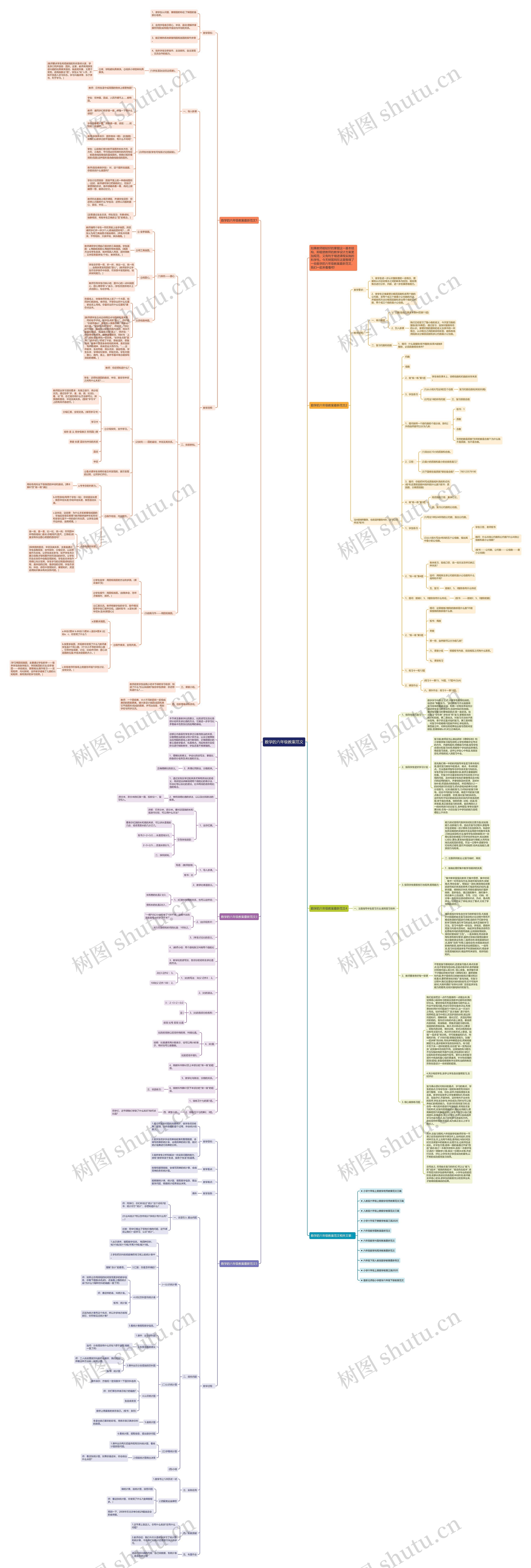 数学的六年级教案范文思维导图