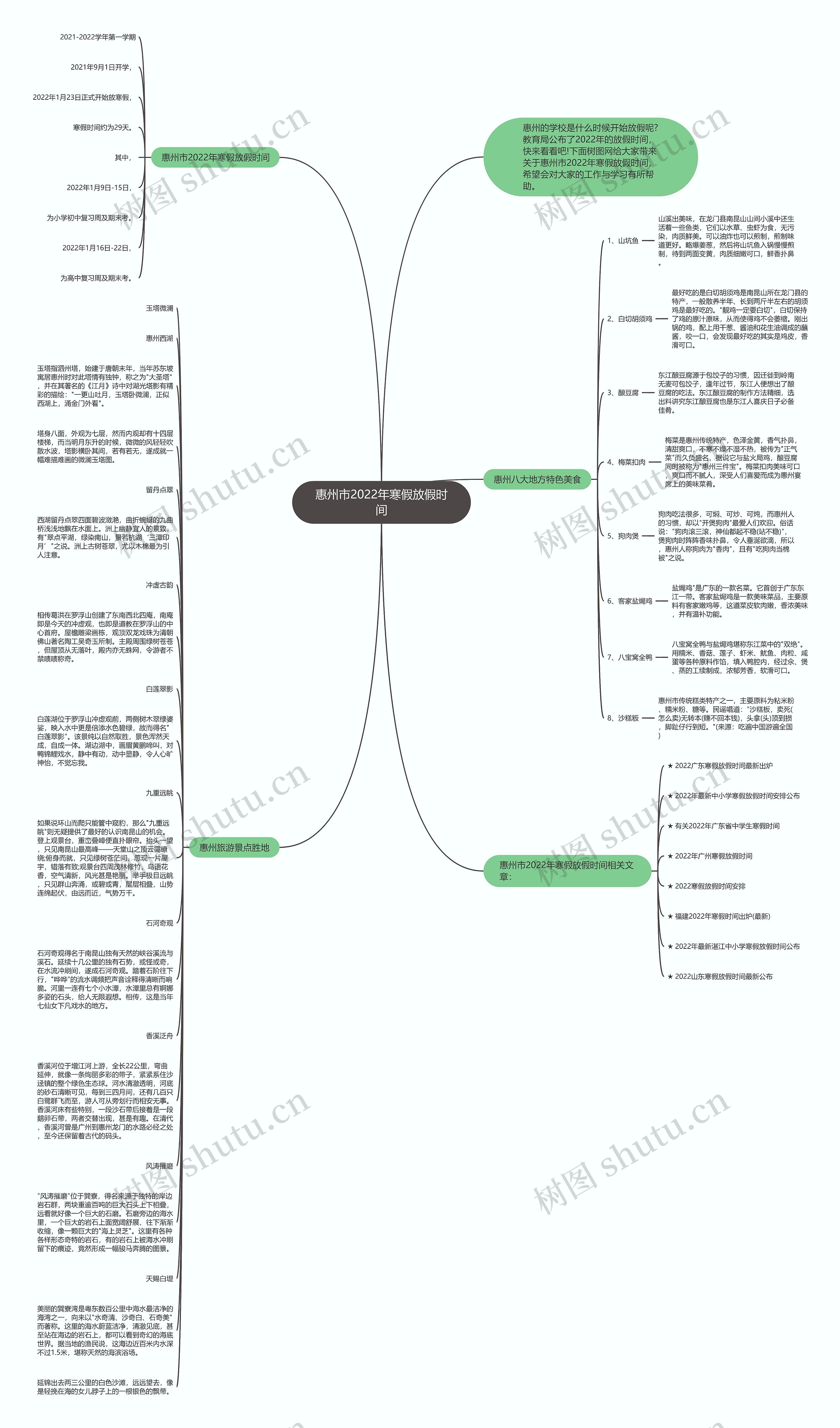 惠州市2022年寒假放假时间思维导图