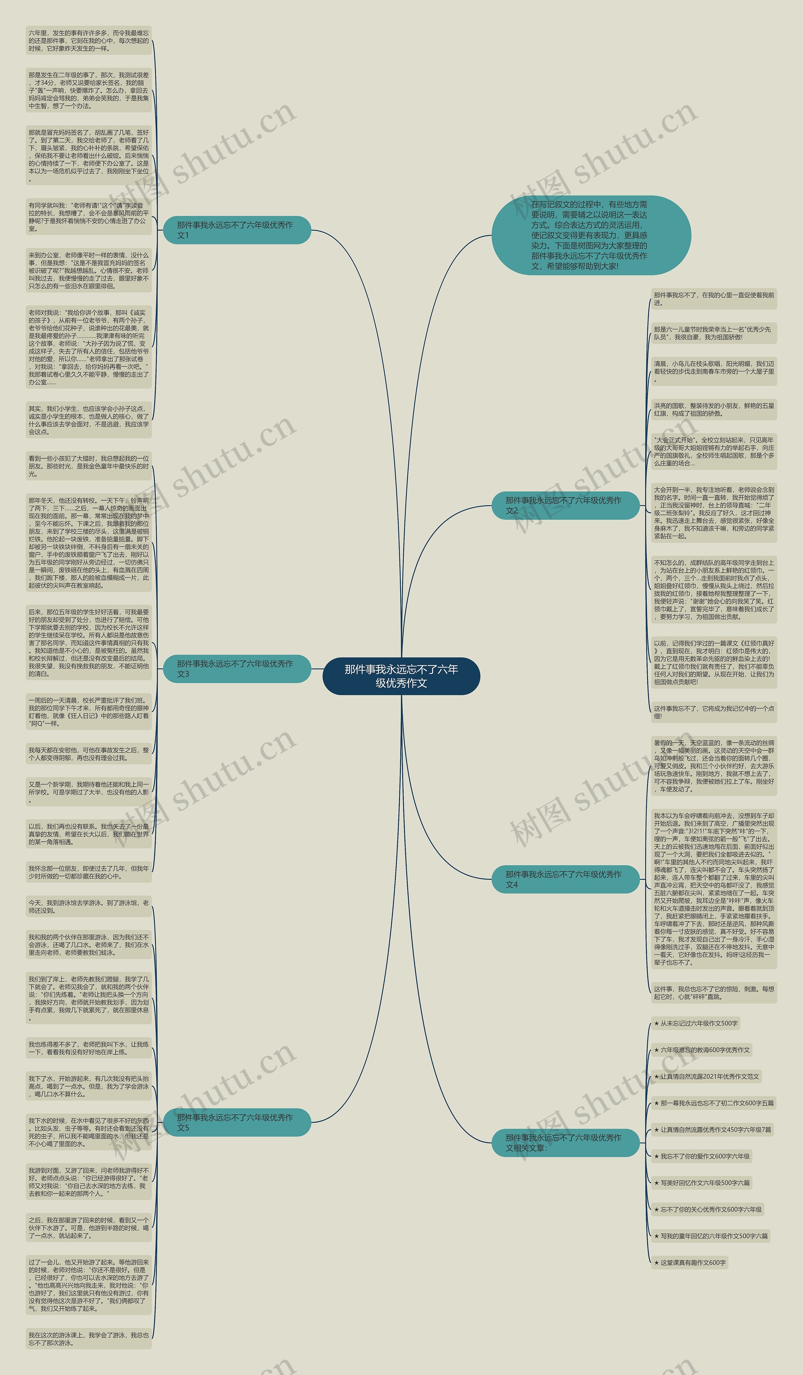 那件事我永远忘不了六年级优秀作文思维导图