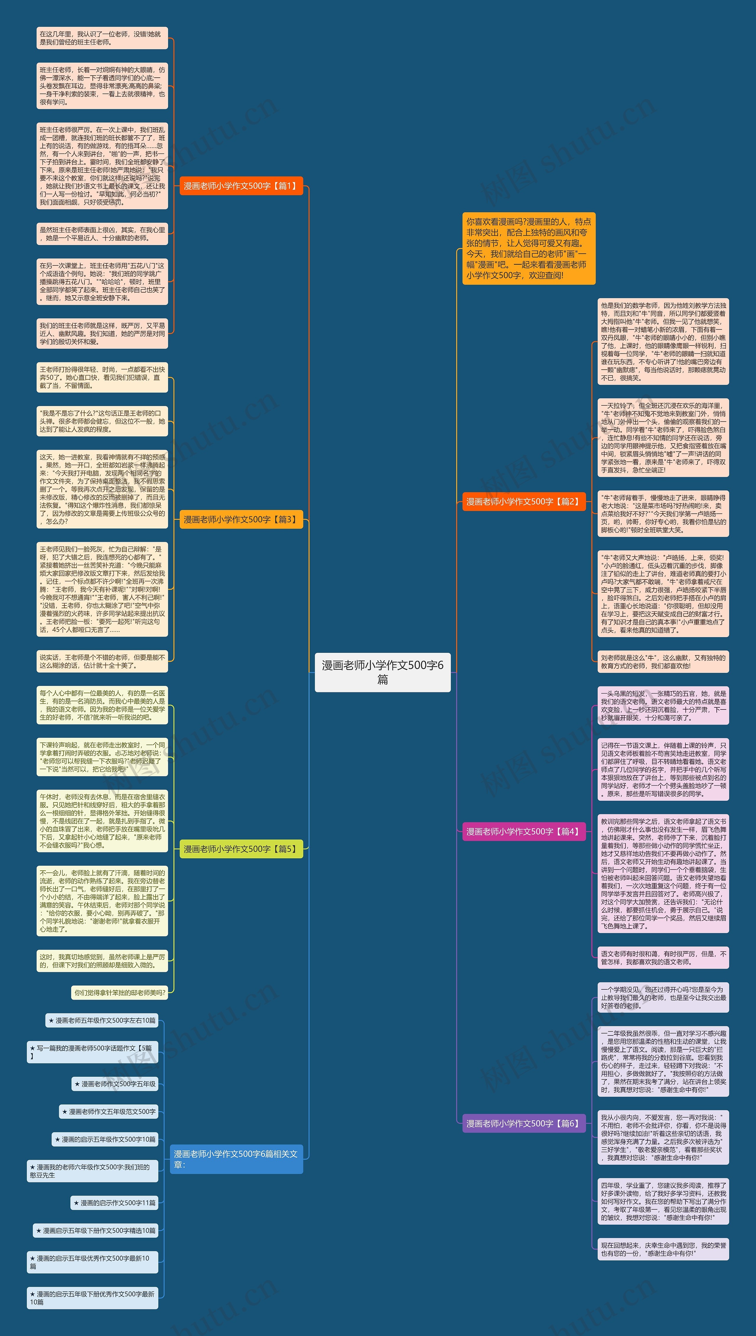 漫画老师小学作文500字6篇思维导图