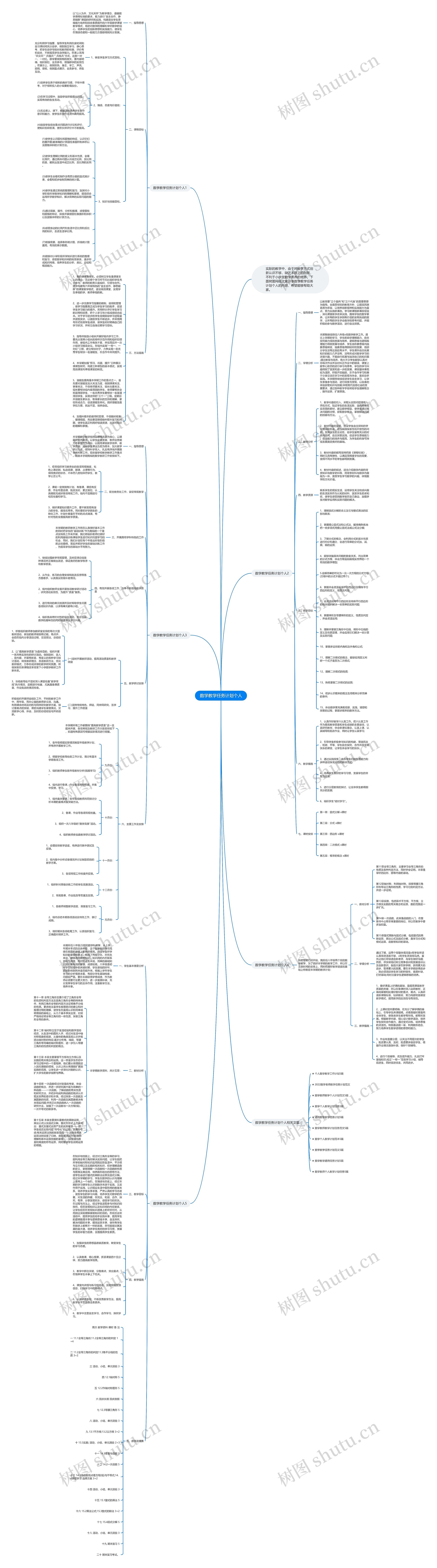 数学教学任务计划个人思维导图