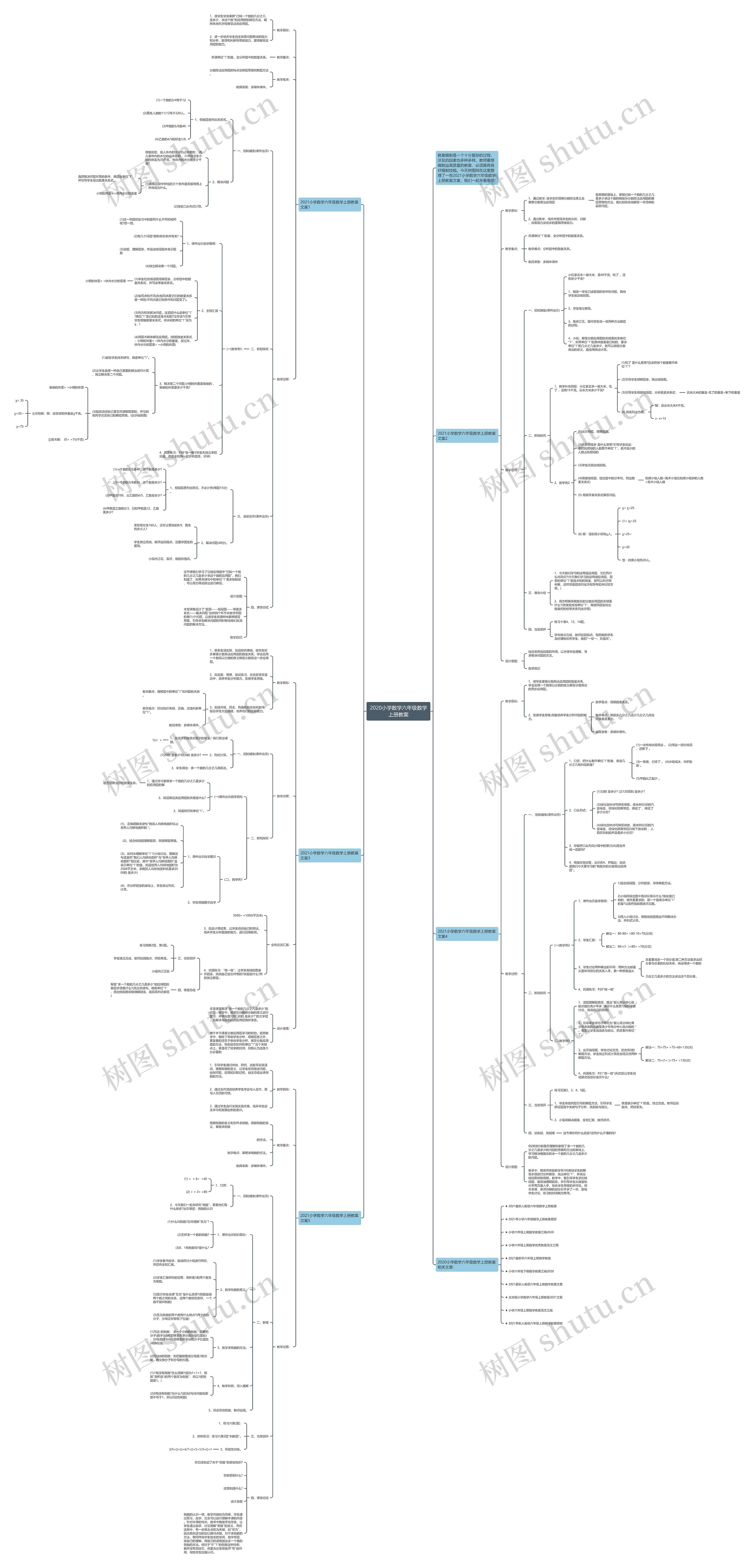 2020小学数学六年级数学上册教案思维导图