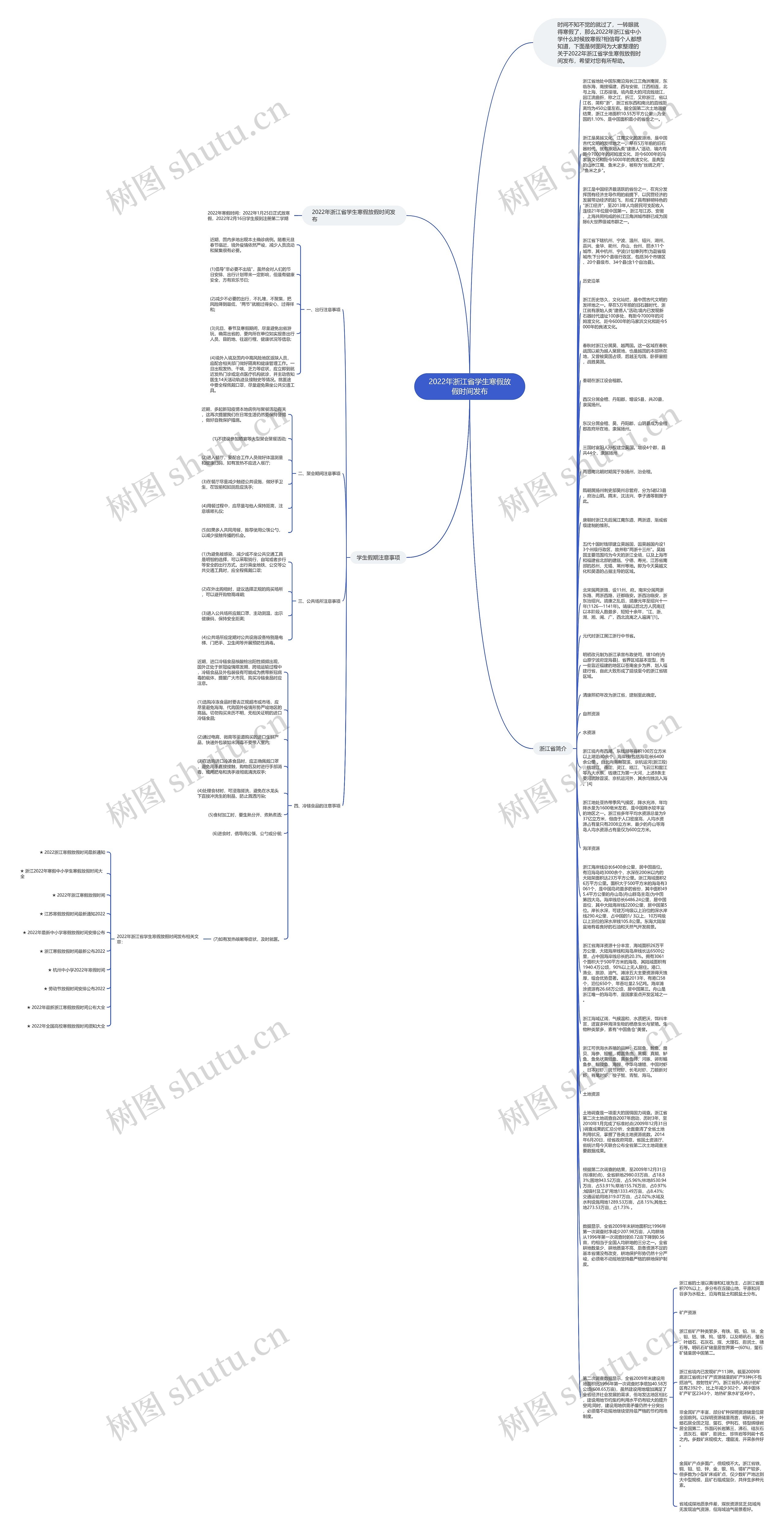 2022年浙江省学生寒假放假时间发布思维导图