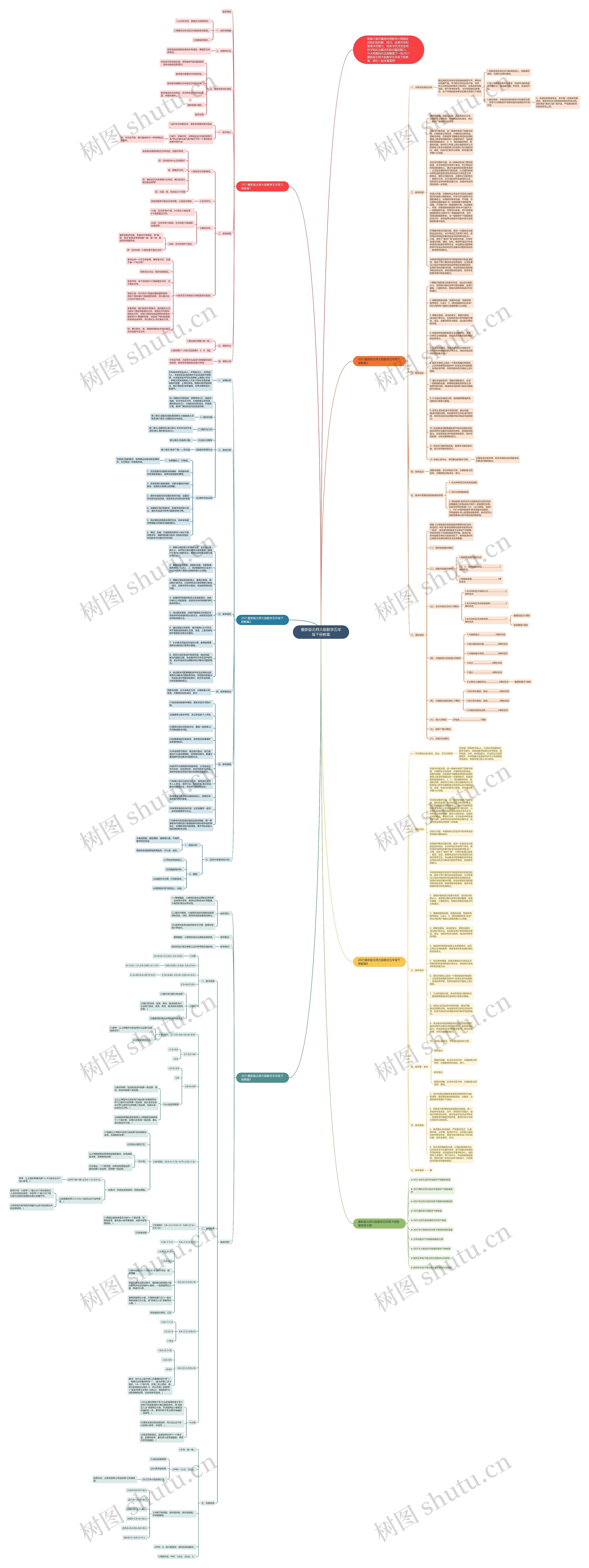 最新版北师大版数学五年级下册教案思维导图
