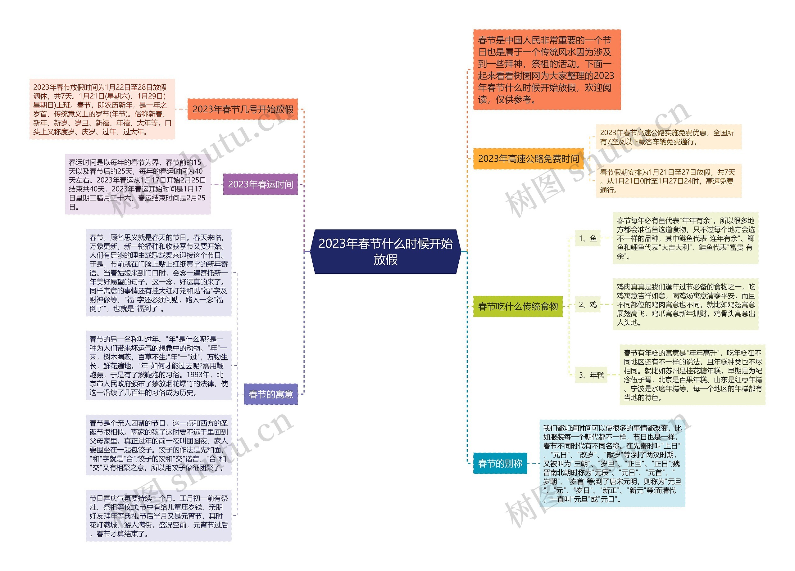 2023年春节什么时候开始放假思维导图