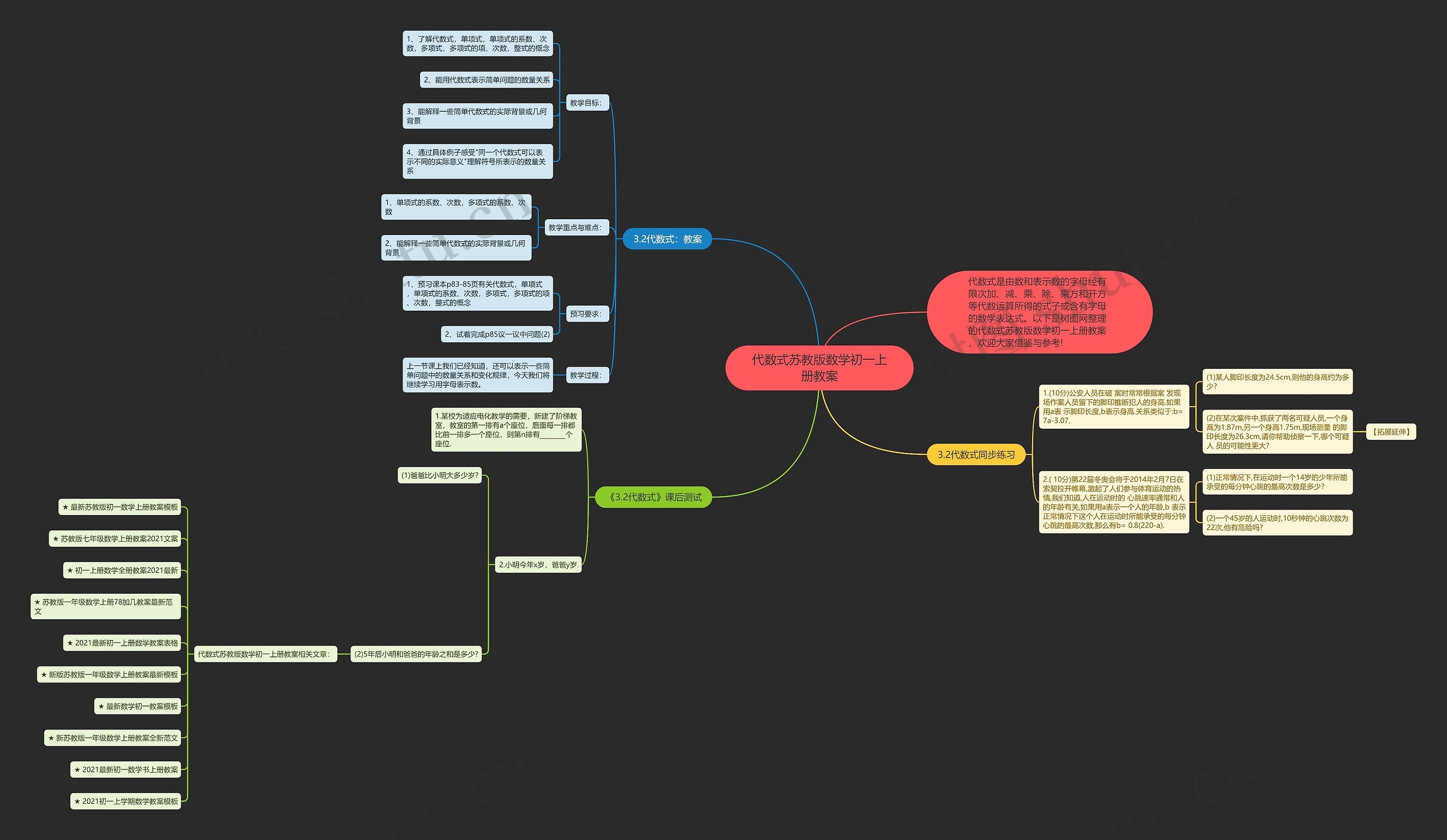 代数式苏教版数学初一上册教案思维导图