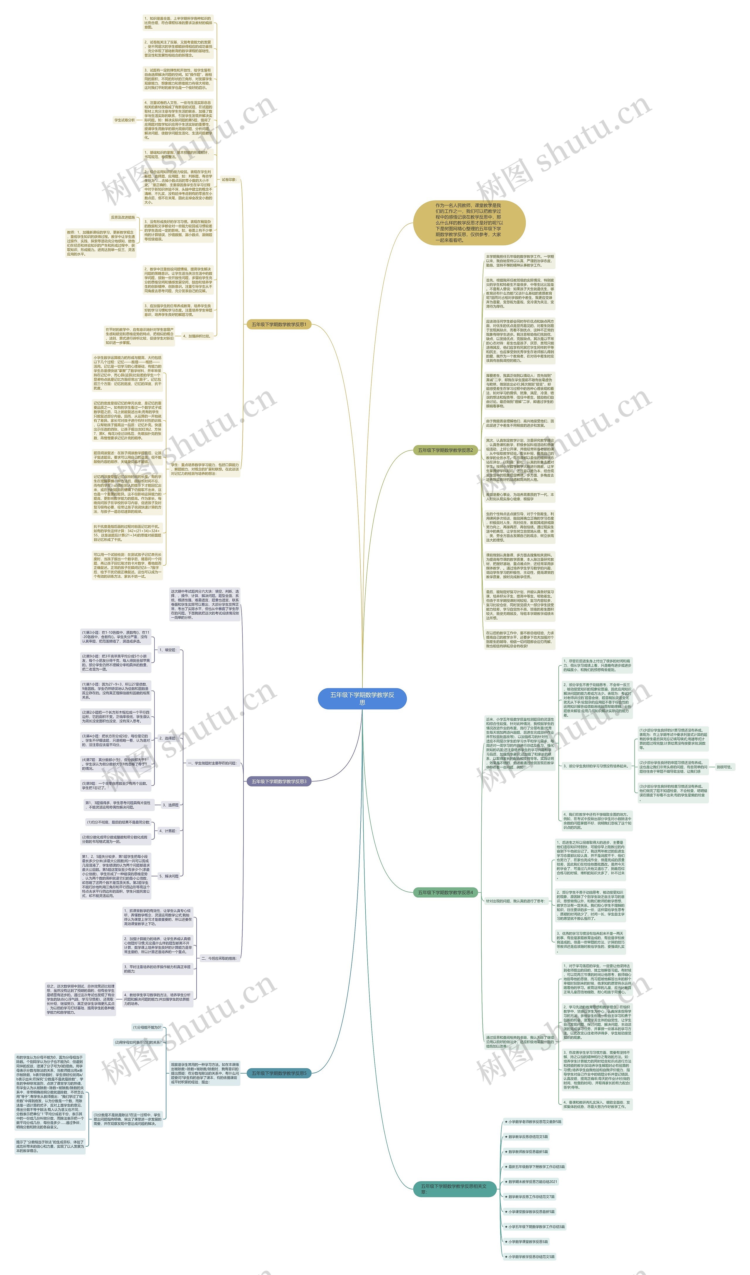 五年级下学期数学教学反思思维导图