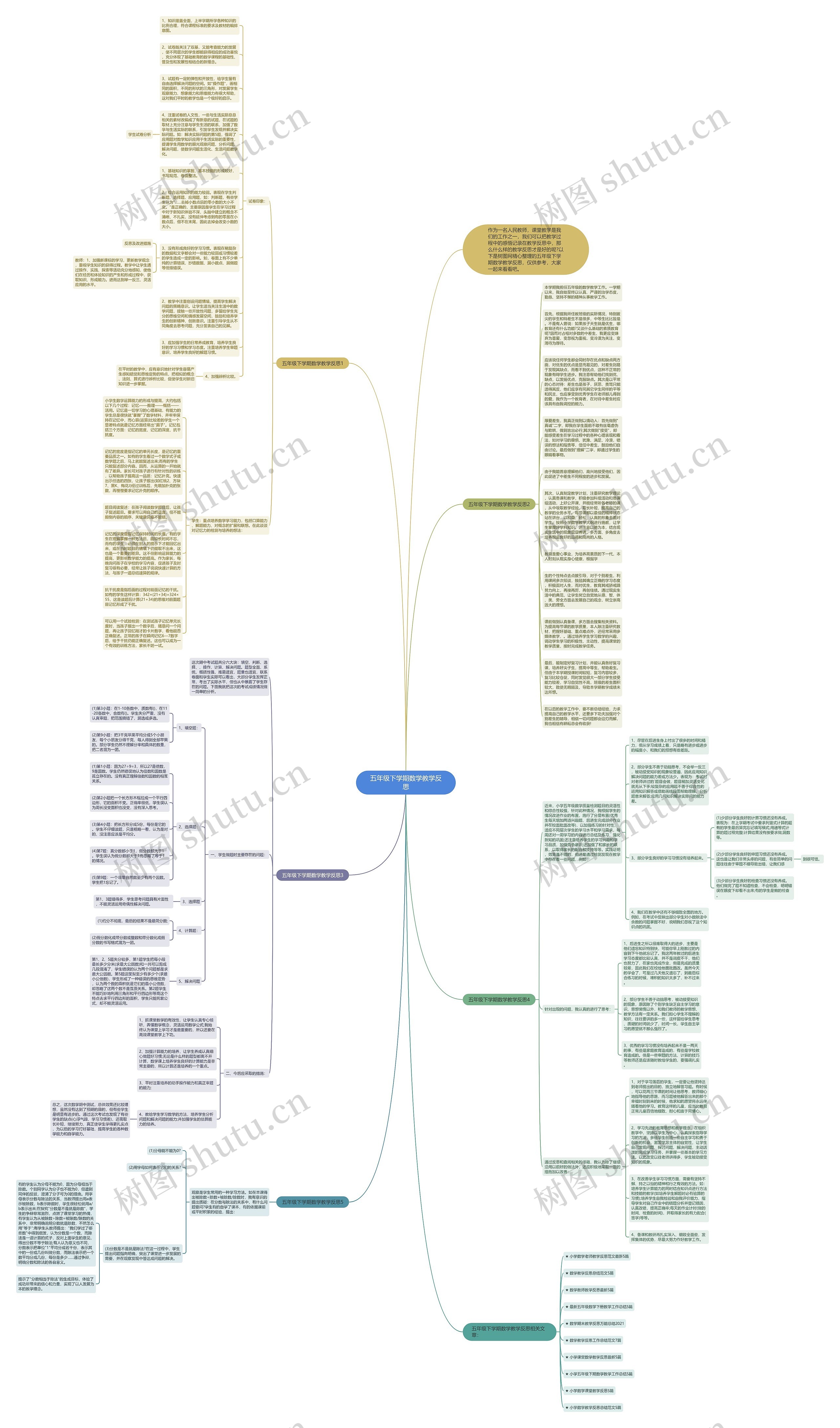 五年级下学期数学教学反思思维导图高清图 五年级下学期数学教学反思思维导图