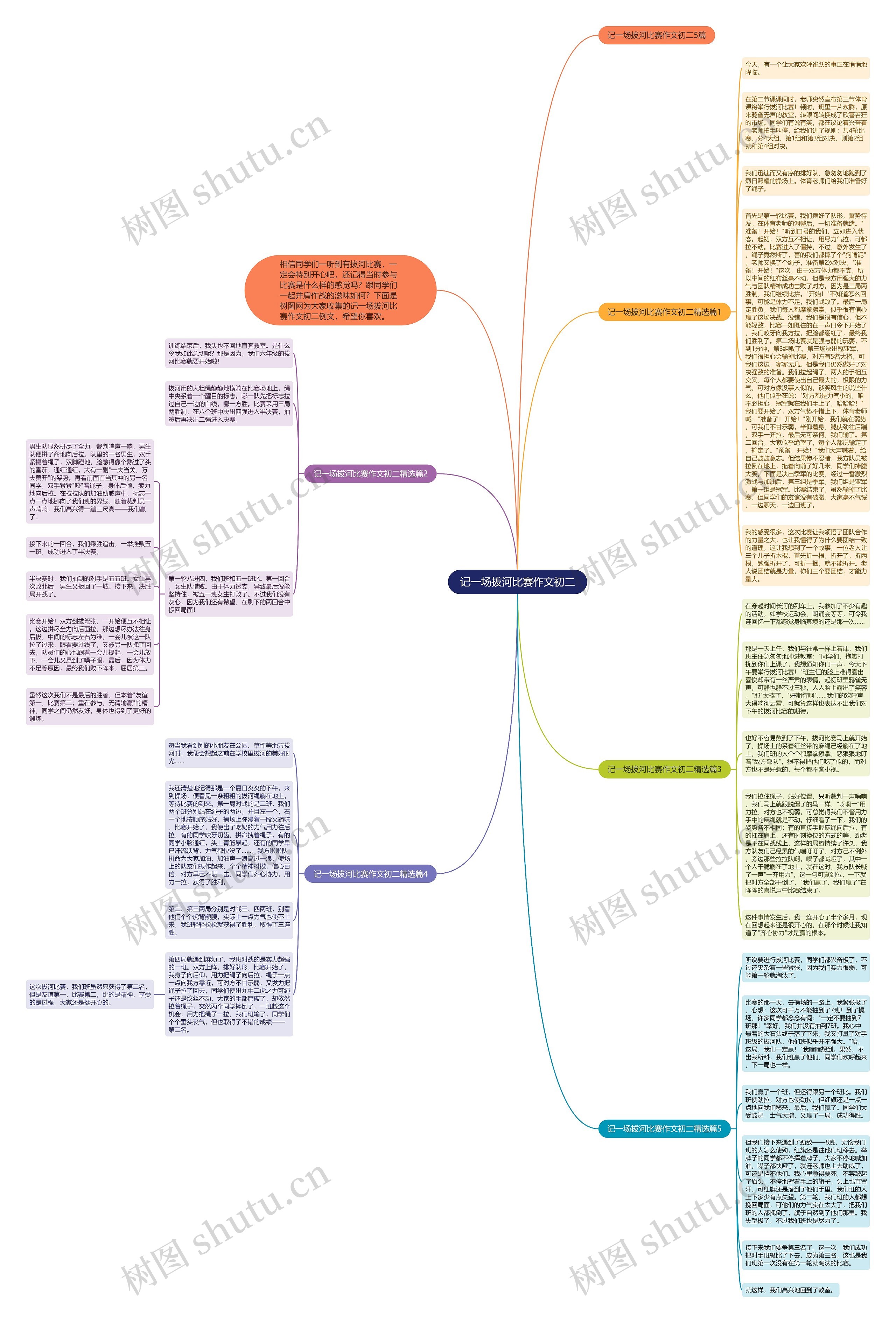 记一场拔河比赛作文初二思维导图