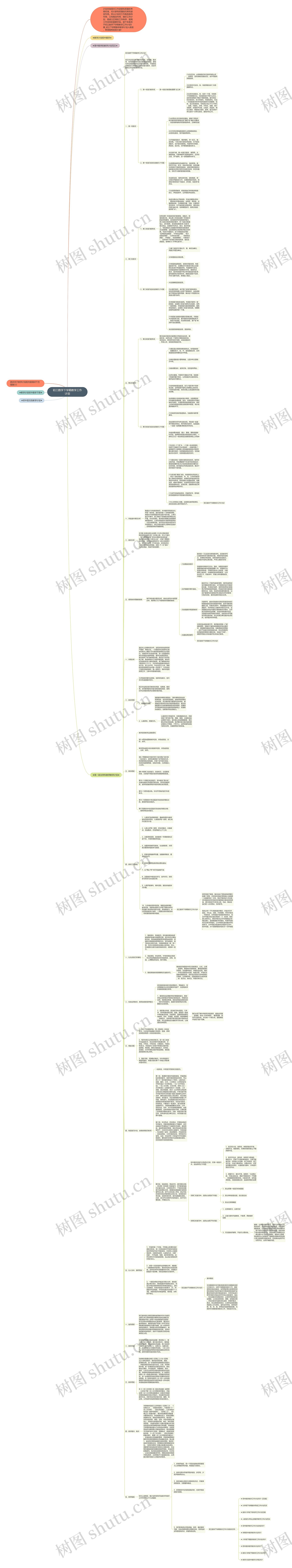 初三数学下学期教学工作计划思维导图